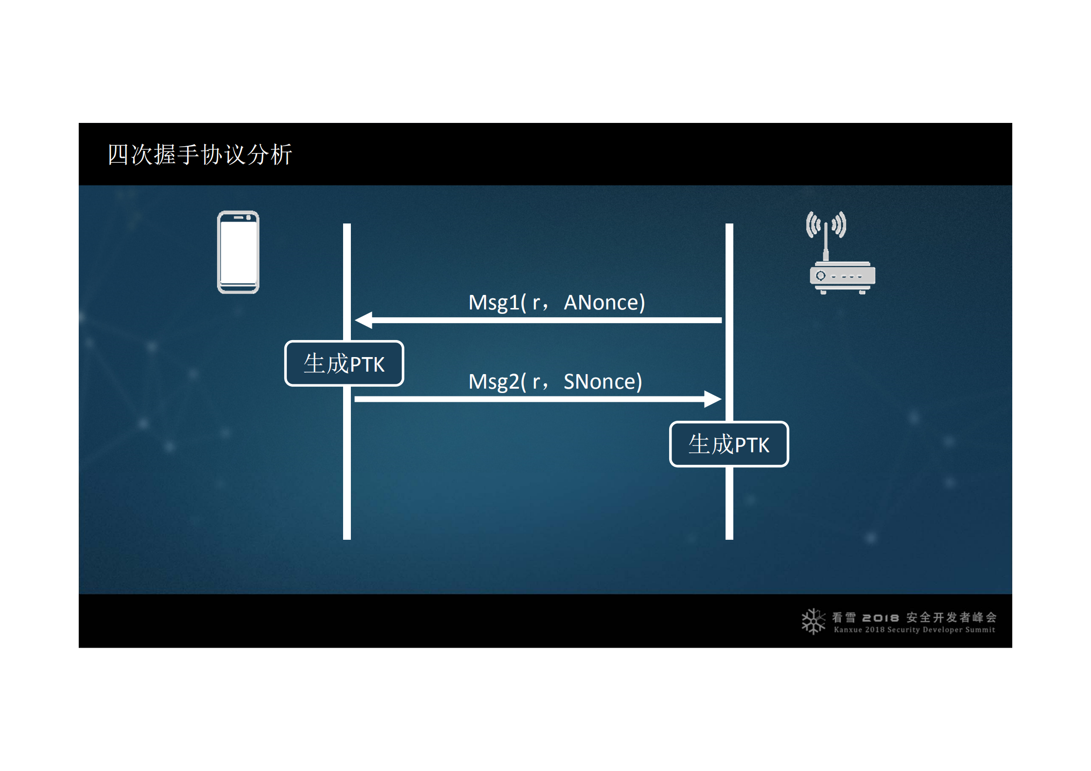 从WPA2四次握手看KRACK密钥重装攻击_ITIL之家(www.itilzj.com)_.PDF 第6页