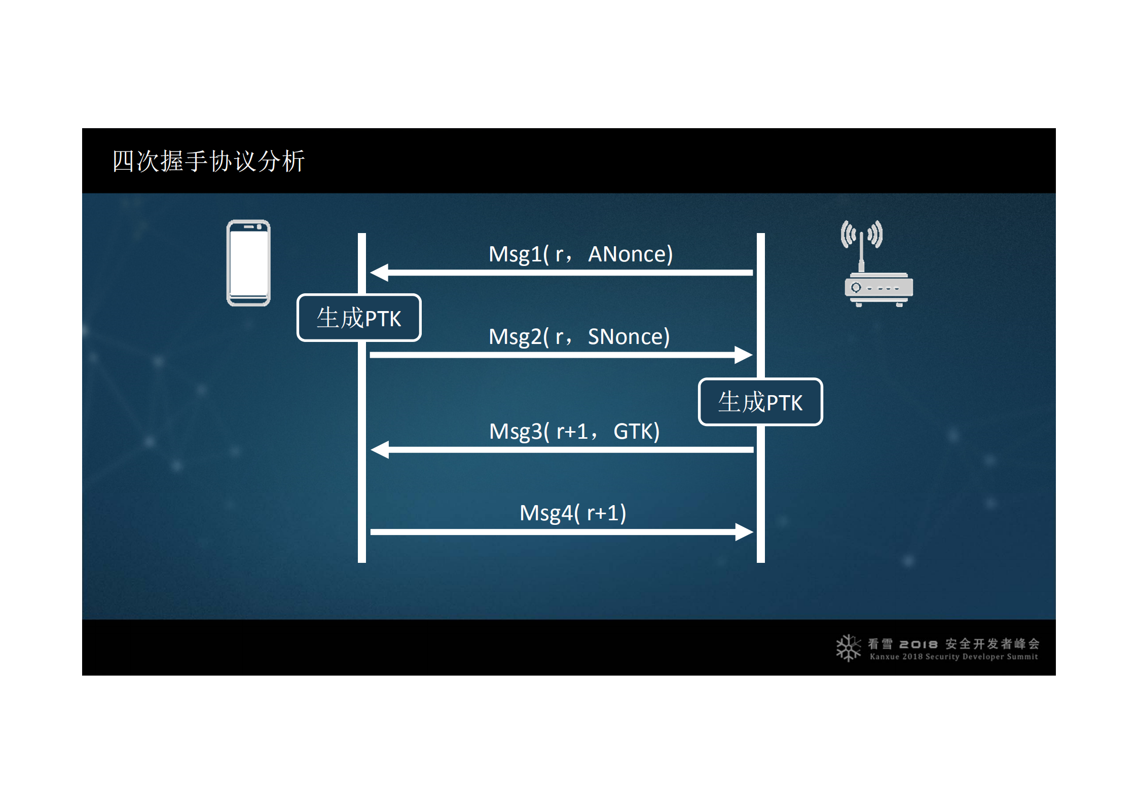 从WPA2四次握手看KRACK密钥重装攻击_ITIL之家(www.itilzj.com)_.PDF 第7页