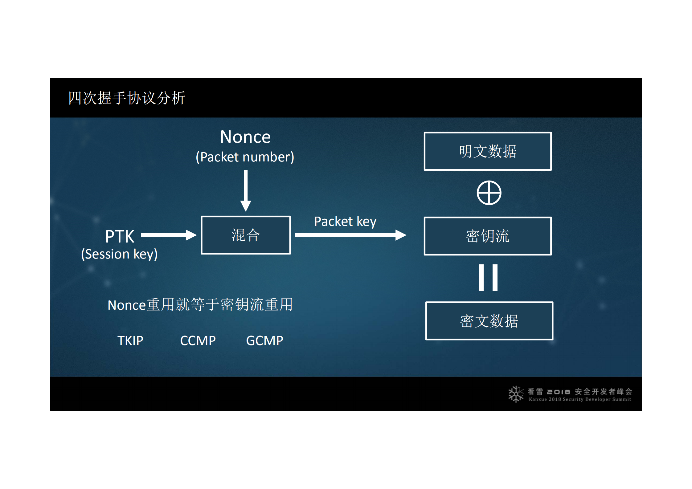 从WPA2四次握手看KRACK密钥重装攻击_ITIL之家(www.itilzj.com)_.PDF 第9页