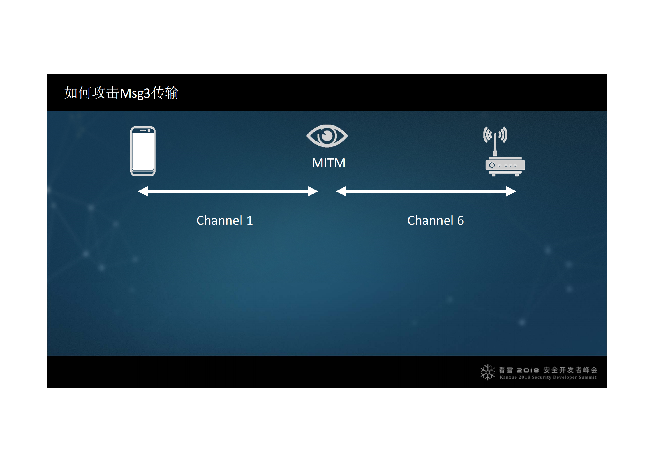 从WPA2四次握手看KRACK密钥重装攻击_ITIL之家(www.itilzj.com)_.PDF 第10页