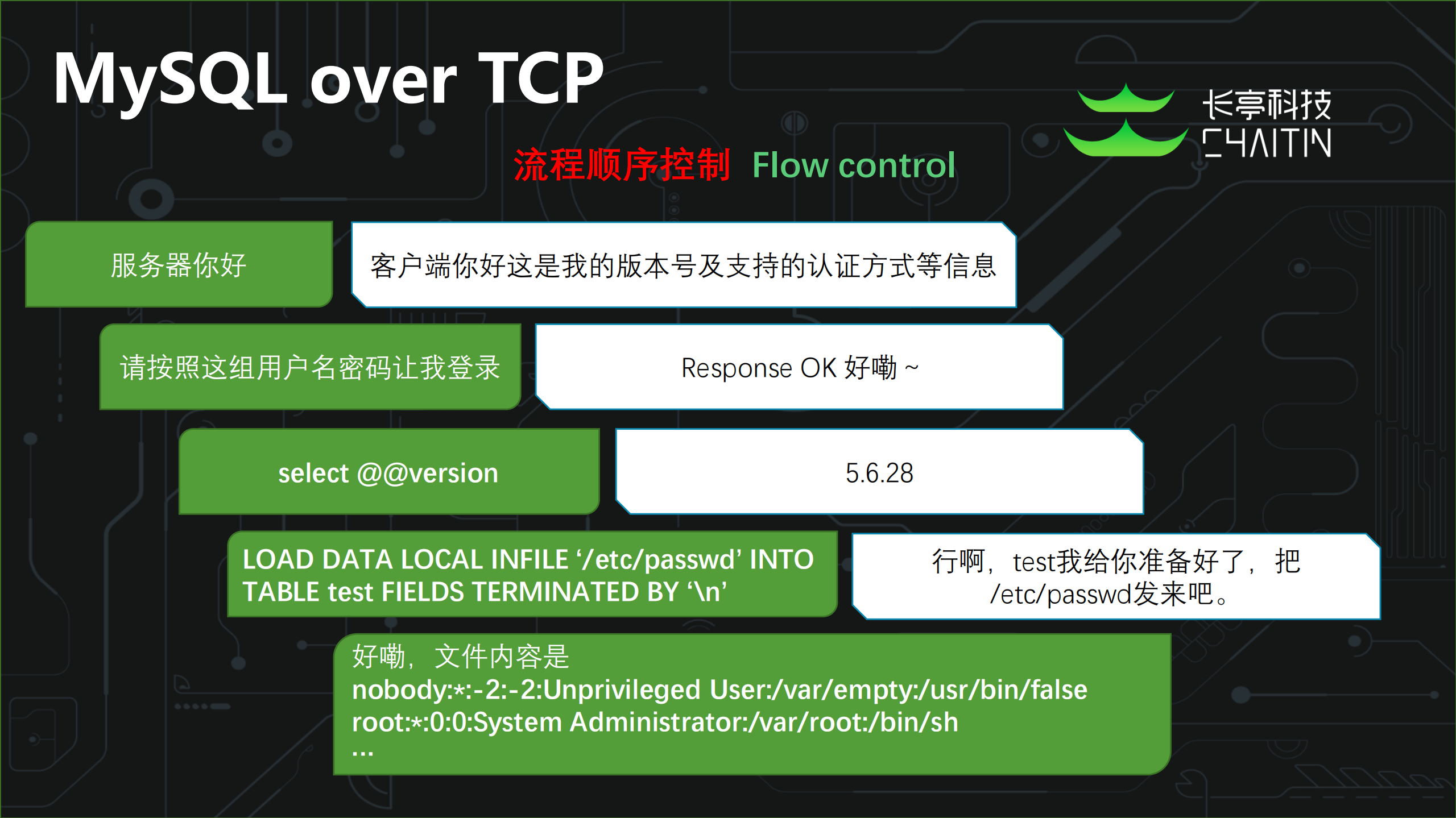 从代码审计浅谈协议设计缺陷_ITIL之家(www.itilzj.com)_.PDF 第6页