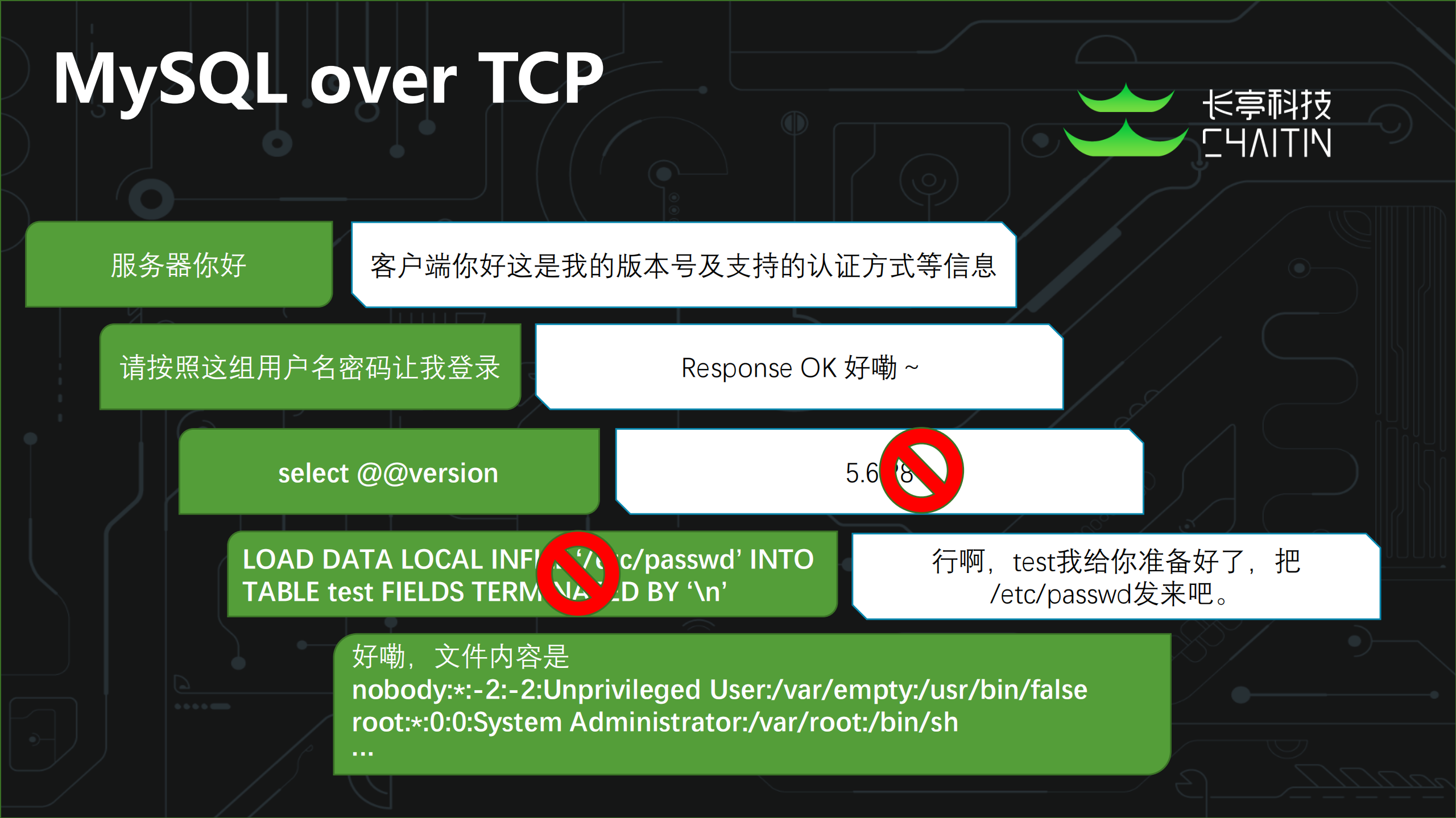 从代码审计浅谈协议设计缺陷_ITIL之家(www.itilzj.com)_.PDF 第7页