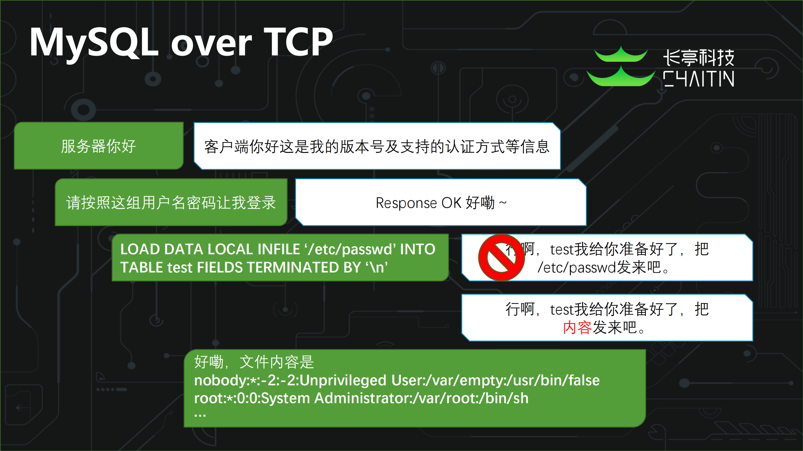 从代码审计浅谈协议设计缺陷_ITIL之家(www.itilzj.com)_.PDF 第10页