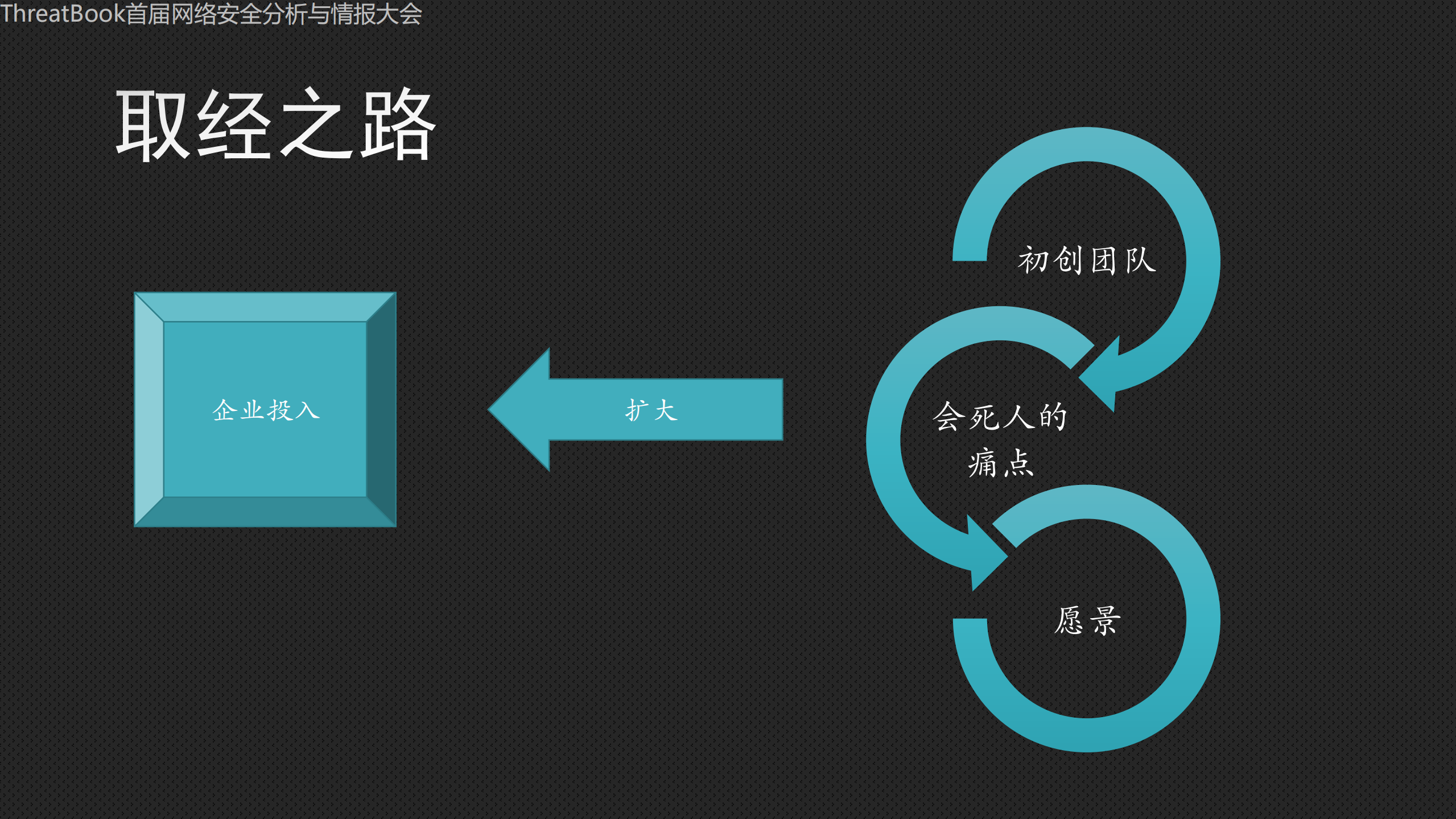 从防御到检测的企业安全之路_ITIL之家(www.itilzj.com)_.PDF 第7页