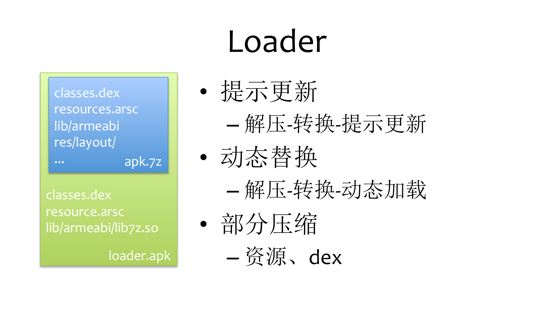 从加固讲APK瘦身_ITIL之家(www.itilzj.com)_.PDF 第5页