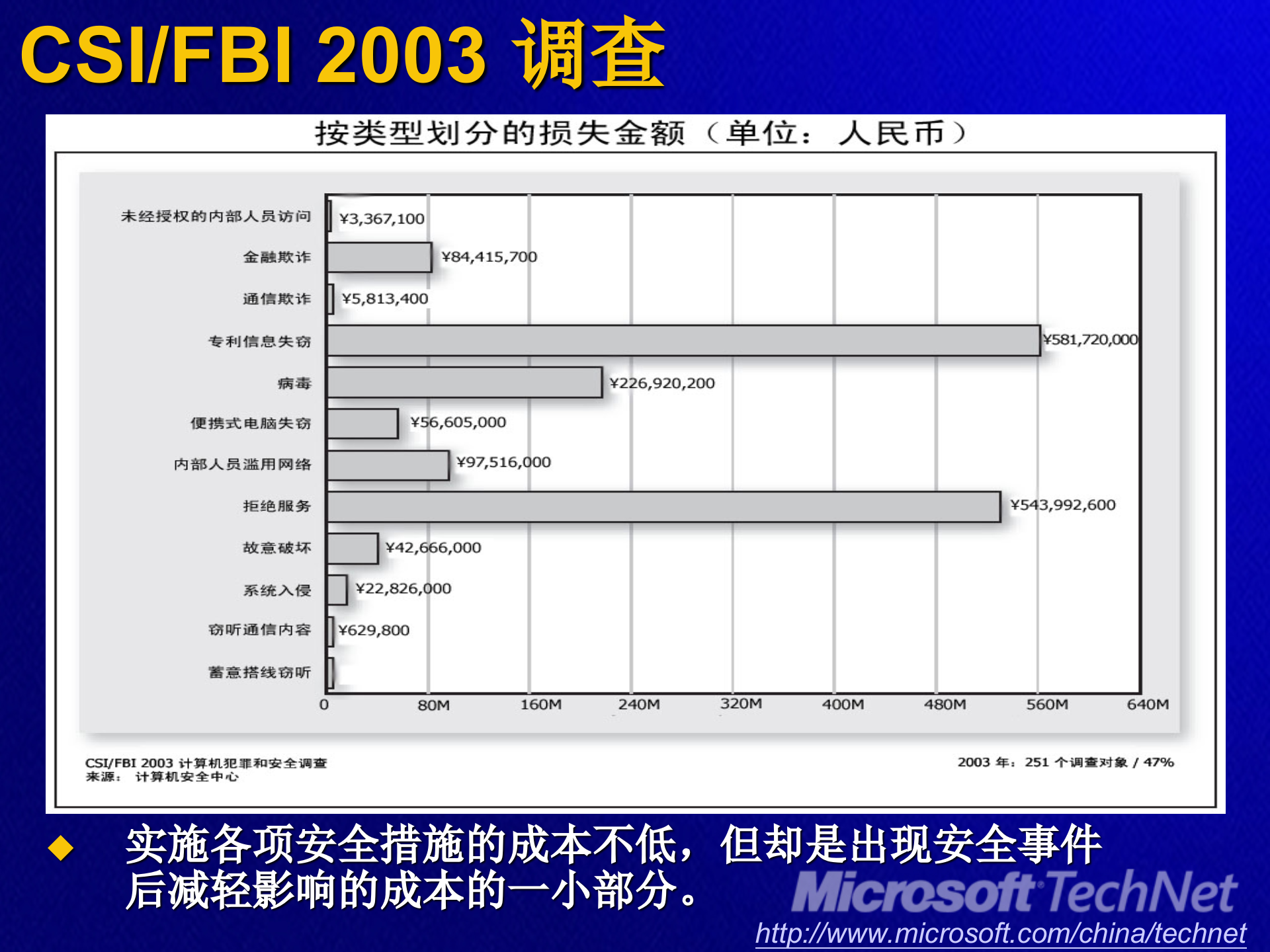 从管理和运营的角度看IT安全和风险管理_ITIL之家(www.itilzj.com)_.PPT 第8页
