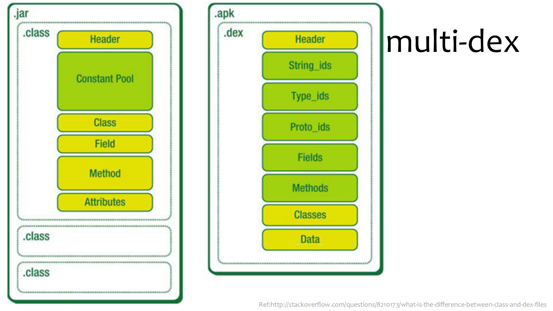 从加固讲APK瘦身_ITIL之家(www.itilzj.com)_.PDF 第6页
