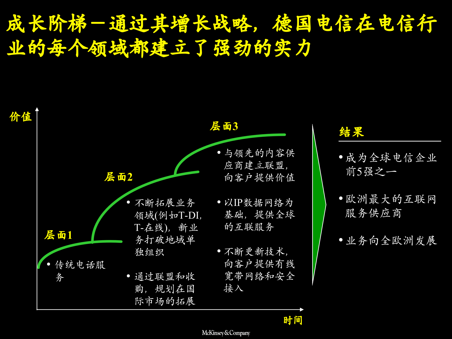 战略规划成长阶梯规划实施_ITIL之家(www.itilzj.com)_.PPTX 第4页