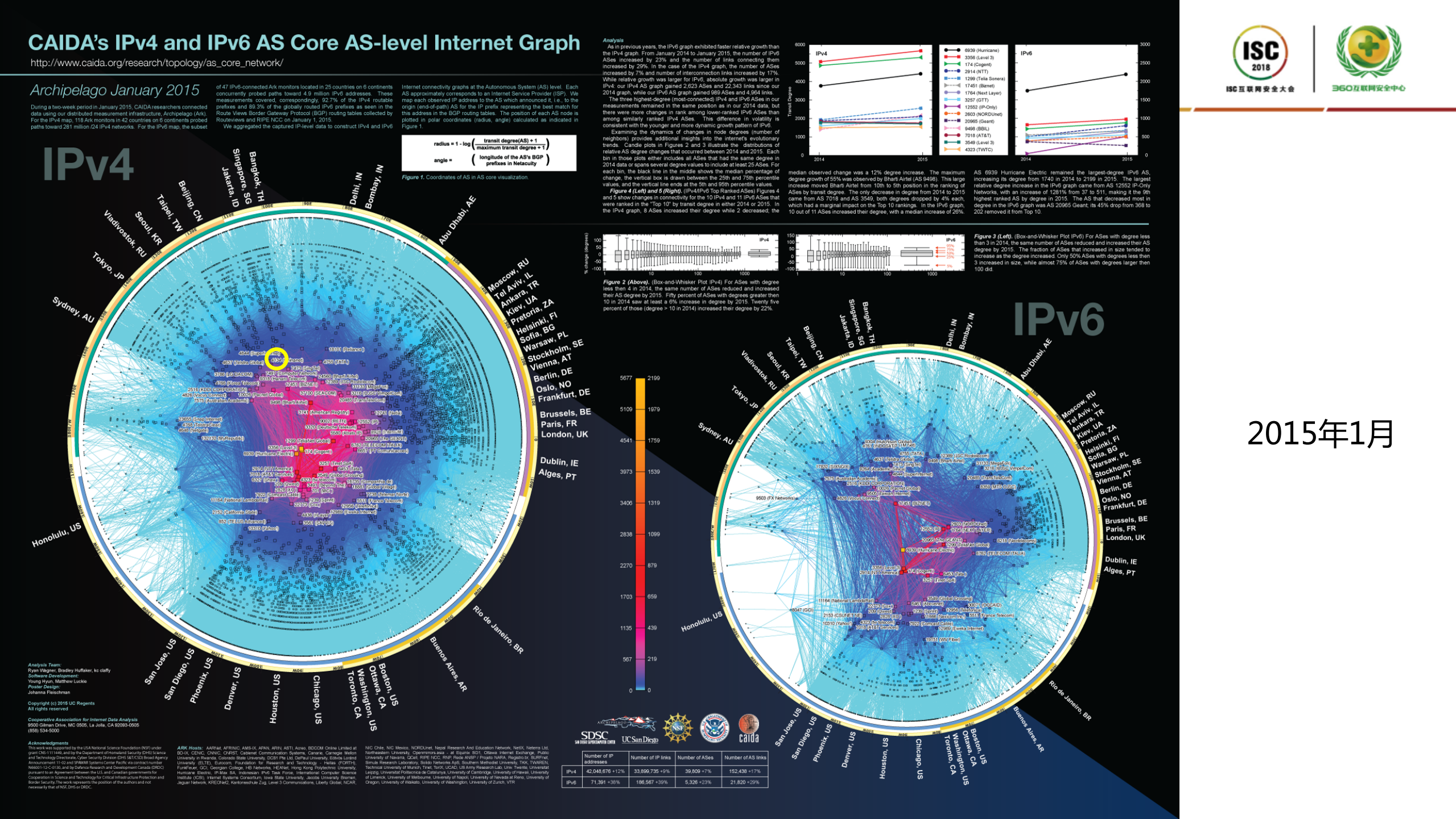 从运营商视角看IPv6规模部署_ITIL之家(www.itilzj.com)_.PDF 第4页