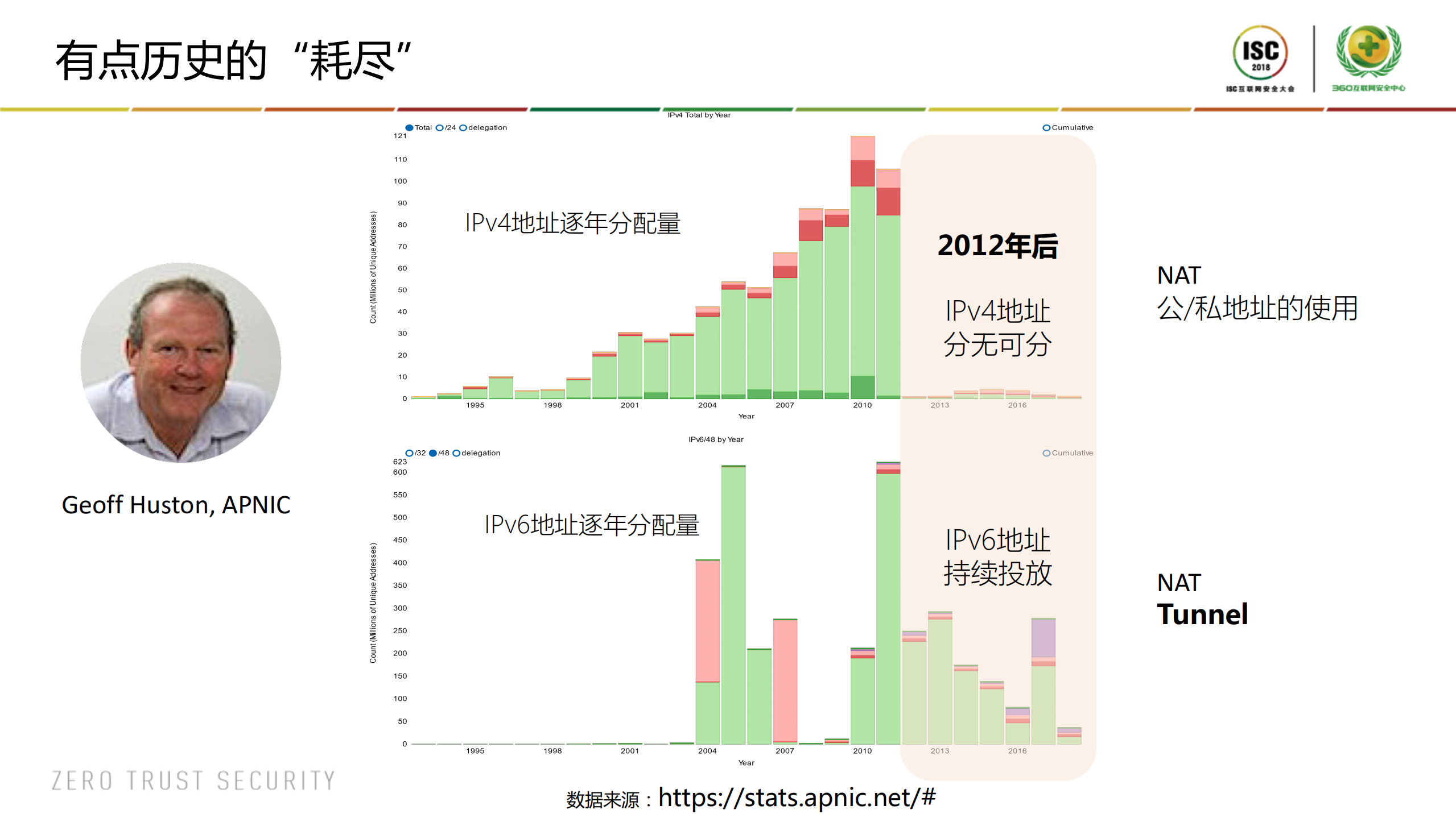 从运营商视角看IPv6规模部署_ITIL之家(www.itilzj.com)_.PDF 第5页