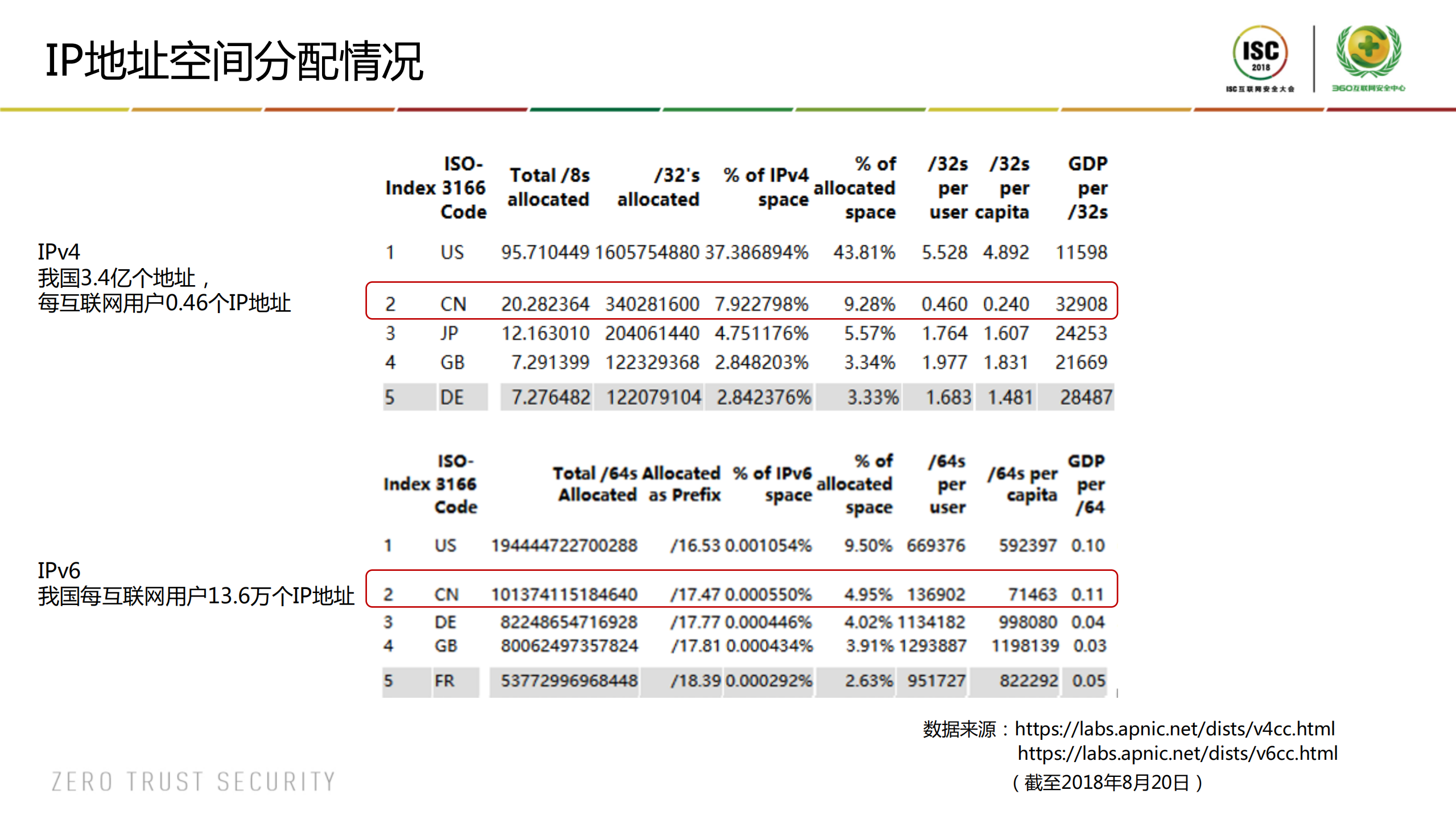 从运营商视角看IPv6规模部署_ITIL之家(www.itilzj.com)_.PDF 第6页