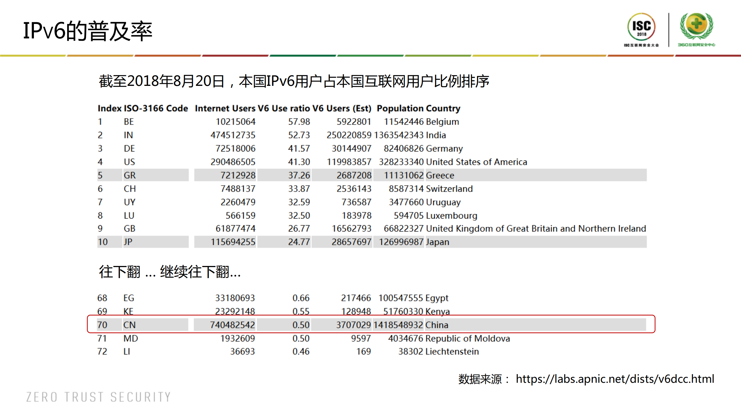 从运营商视角看IPv6规模部署_ITIL之家(www.itilzj.com)_.PDF 第7页