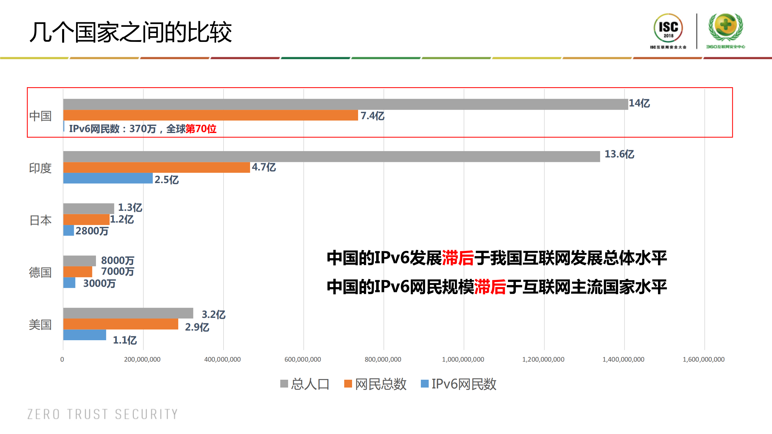 从运营商视角看IPv6规模部署_ITIL之家(www.itilzj.com)_.PDF 第8页