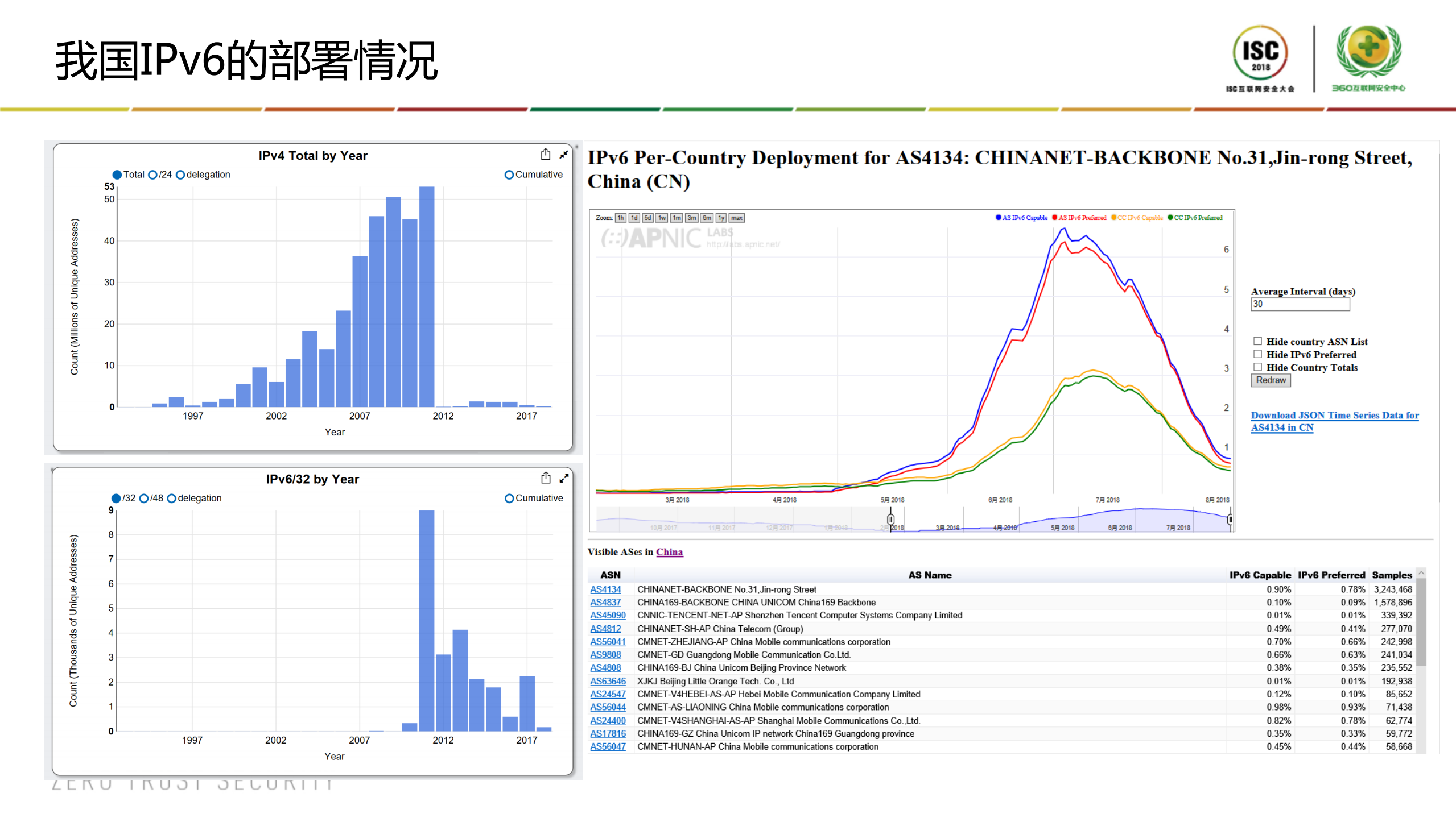 从运营商视角看IPv6规模部署_ITIL之家(www.itilzj.com)_.PDF 第10页