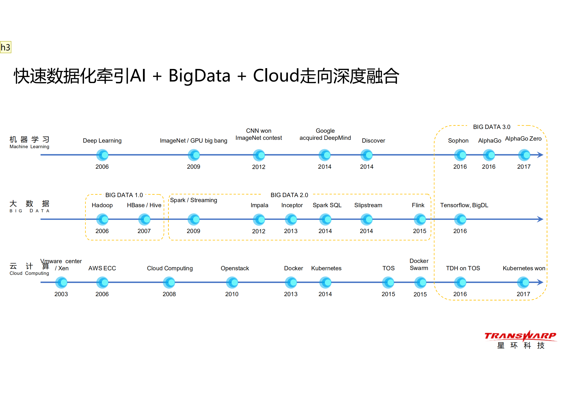 打造ABC融合的安全大数据解决方案_ITIL之家(www.itilzj.com)_.PDF 第4页