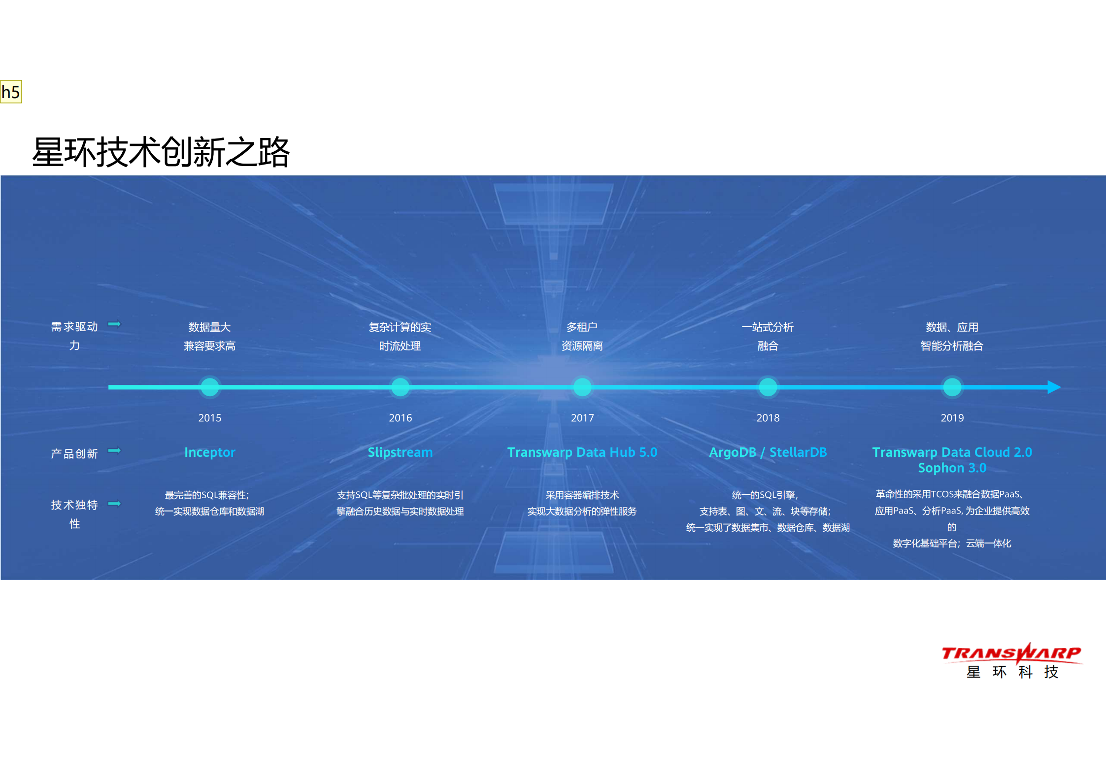 打造ABC融合的安全大数据解决方案_ITIL之家(www.itilzj.com)_.PDF 第7页