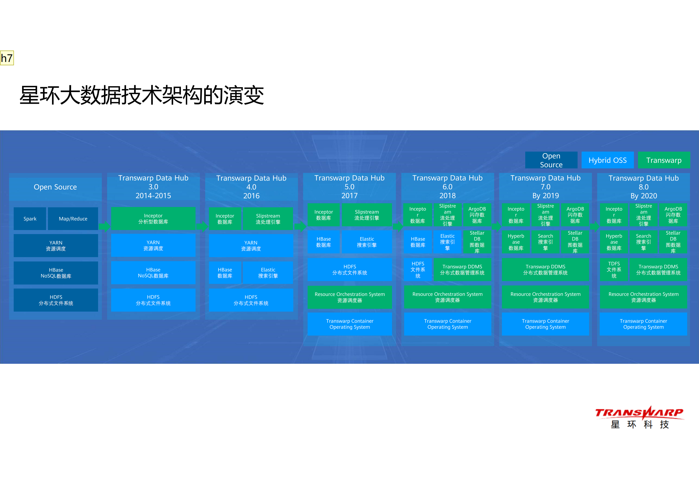 打造ABC融合的安全大数据解决方案_ITIL之家(www.itilzj.com)_.PDF 第8页
