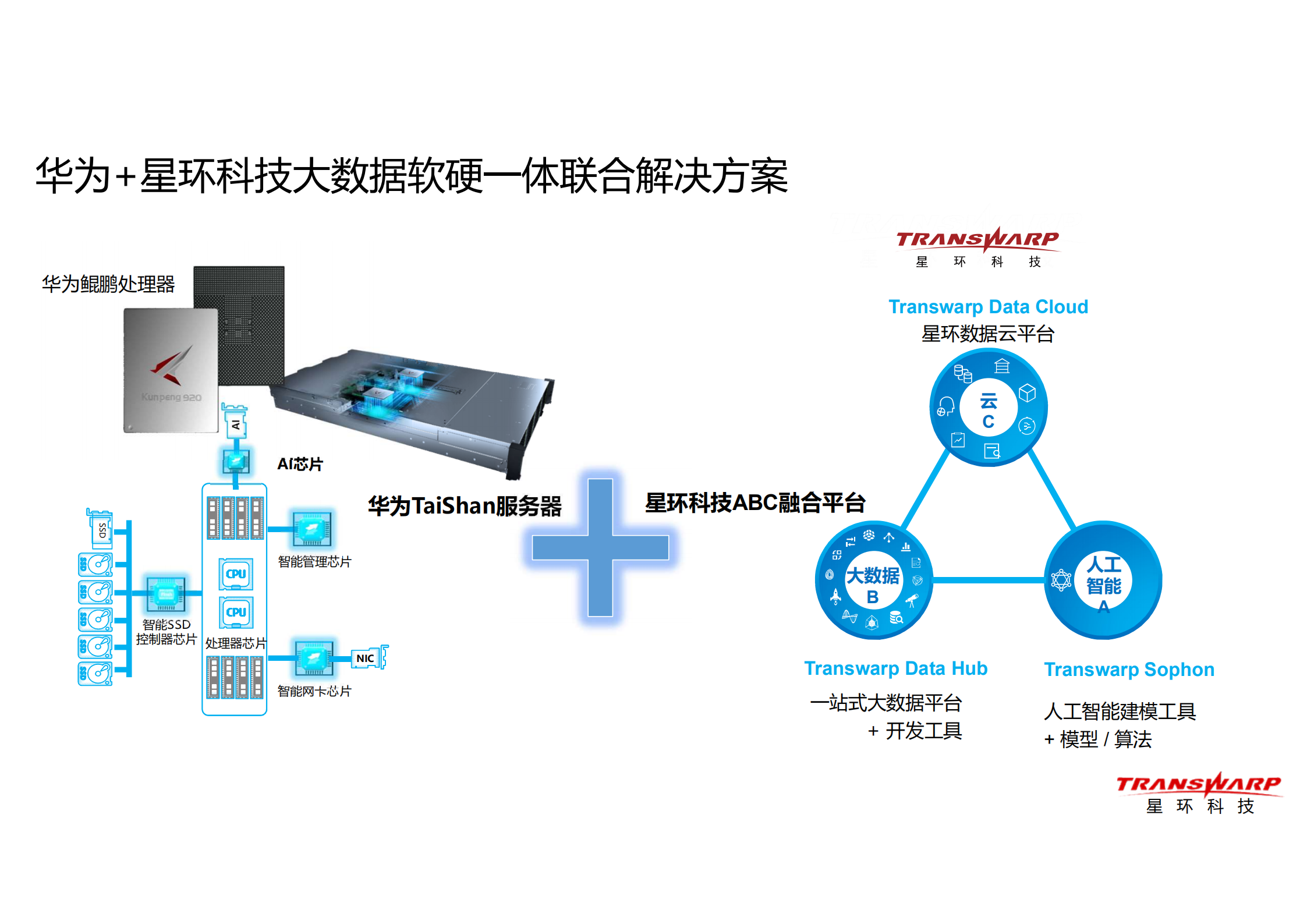 打造ABC融合的安全大数据解决方案_ITIL之家(www.itilzj.com)_.PDF 第9页