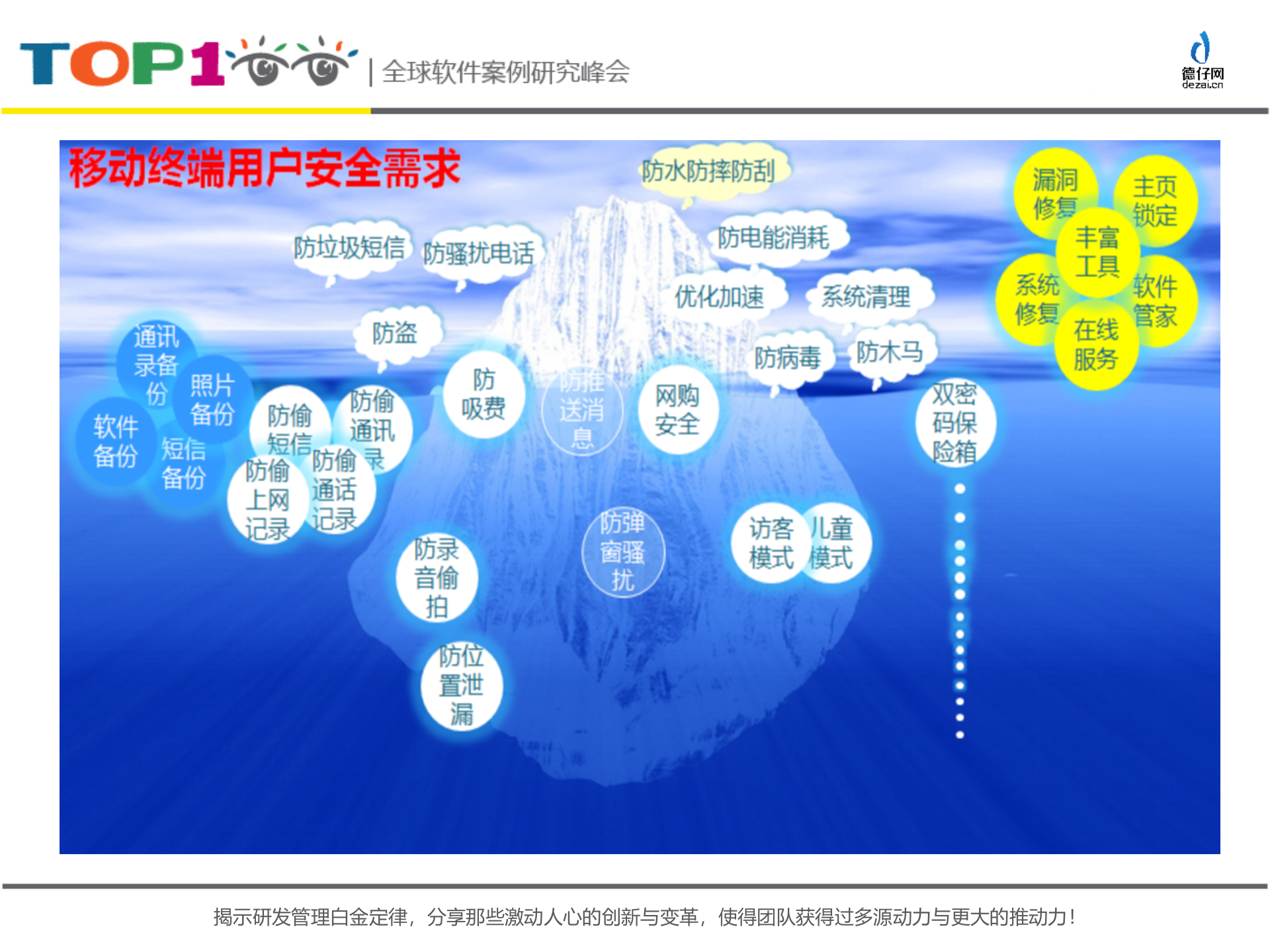打造端到端的智能设备安全解决方案_ITIL之家(www.itilzj.com)_.PPTX 第4页