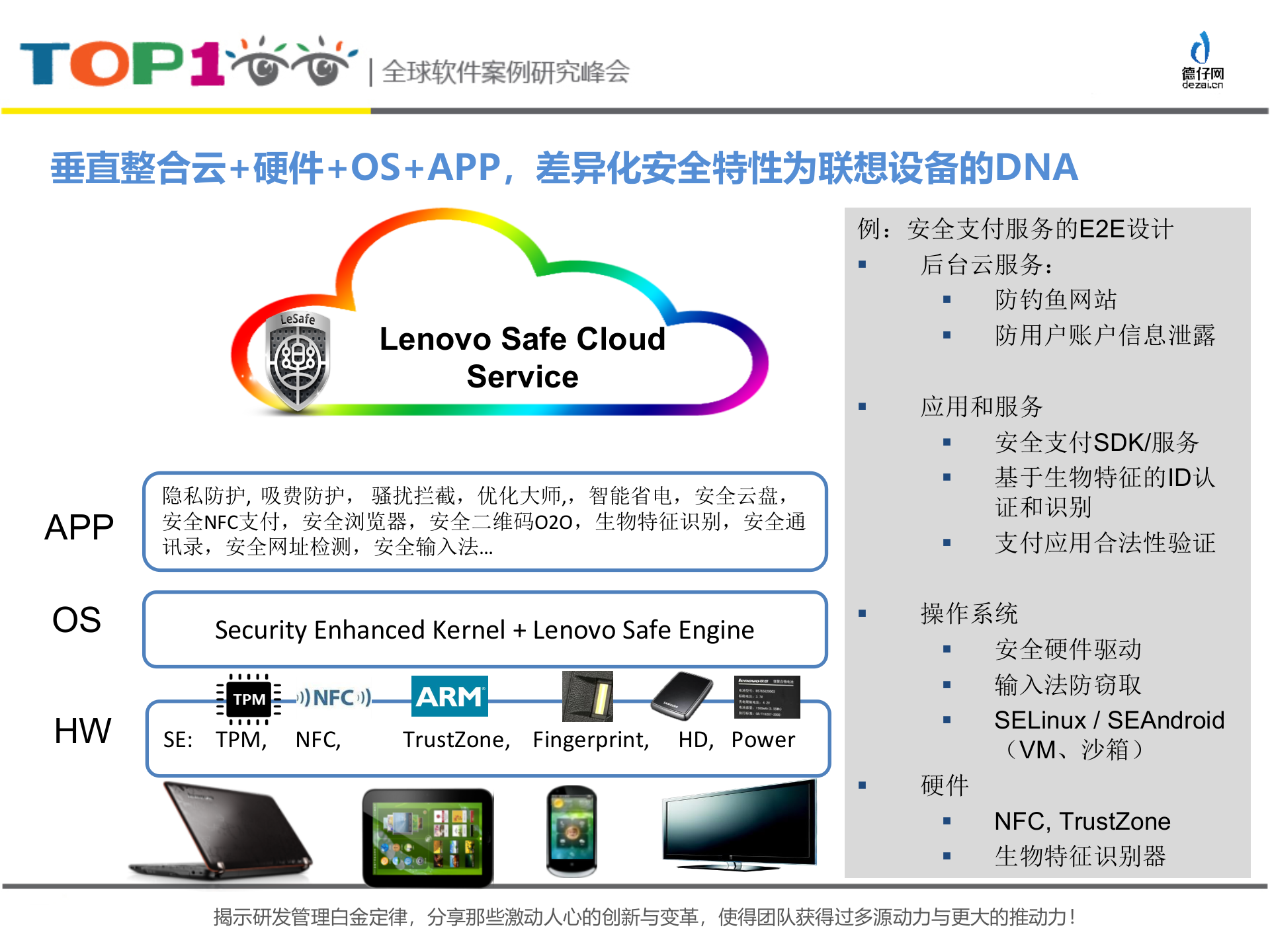 打造端到端的智能设备安全解决方案_ITIL之家(www.itilzj.com)_.PPTX 第6页