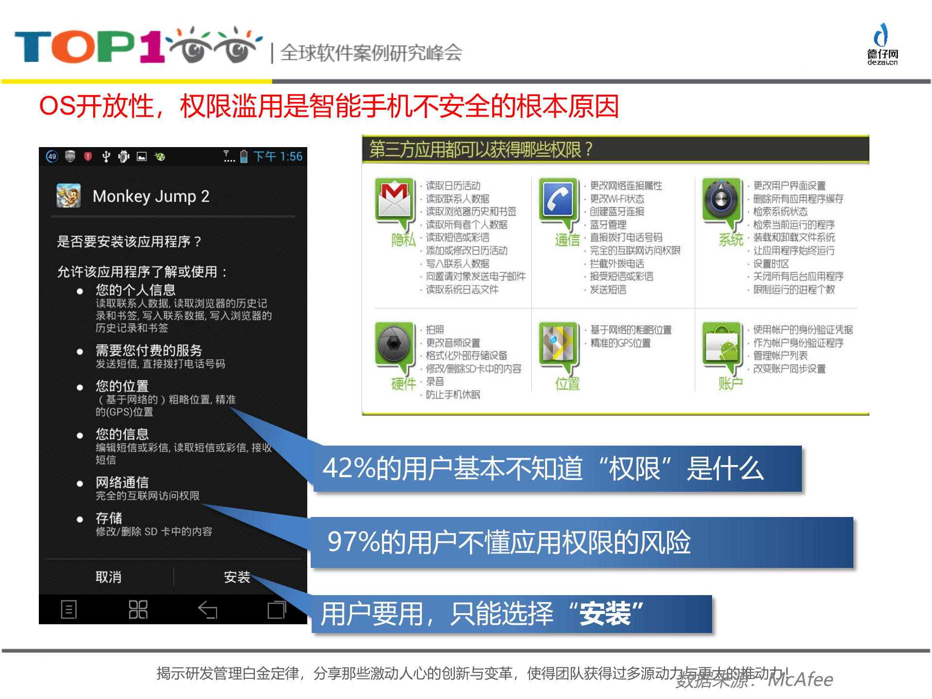 打造端到端的智能设备安全解决方案_ITIL之家(www.itilzj.com)_.PPTX 第7页