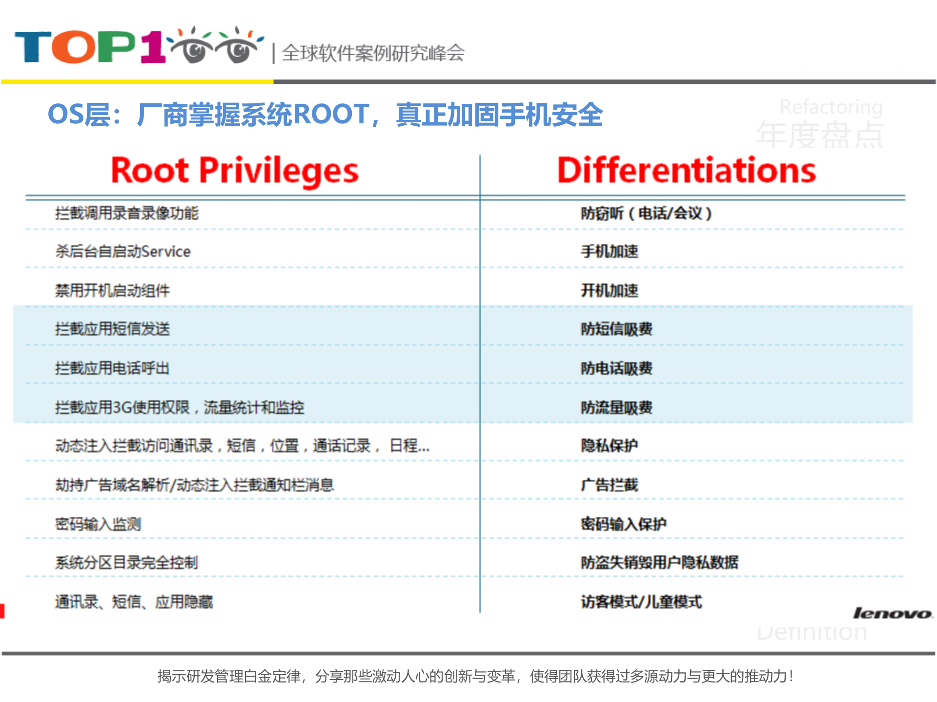 打造端到端的智能设备安全解决方案_ITIL之家(www.itilzj.com)_.PPTX 第8页