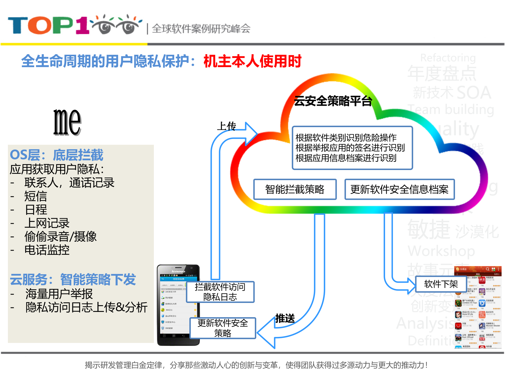打造端到端的智能设备安全解决方案_ITIL之家(www.itilzj.com)_.PPTX 第9页