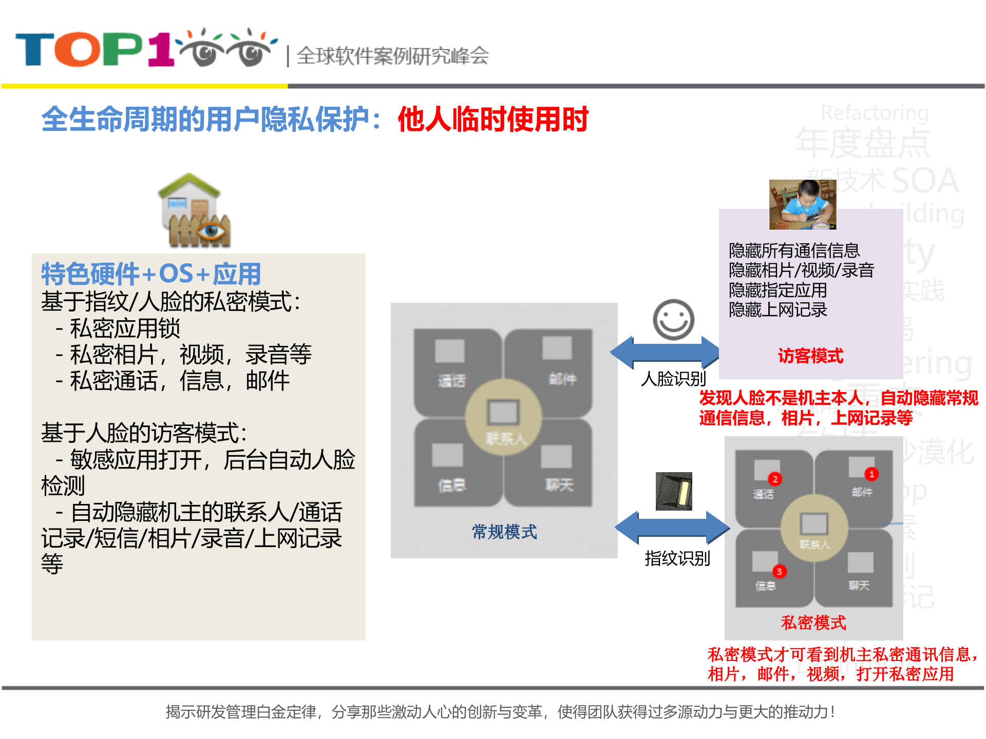 打造端到端的智能设备安全解决方案_ITIL之家(www.itilzj.com)_.PPTX 第10页