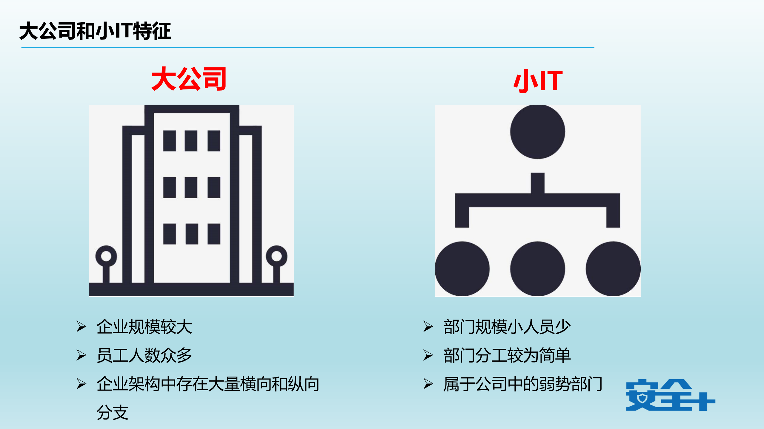 大企业、小IT中的信息安全平衡之道_ITIL之家(www.itilzj.com)_.PDF 第3页