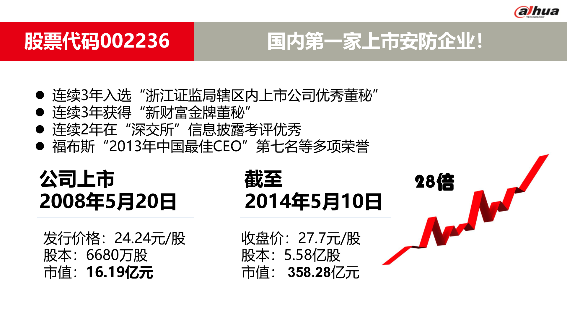 大华化工企业数字高清智能监控系统_ITIL之家(www.itilzj.com)_.PPT 第5页