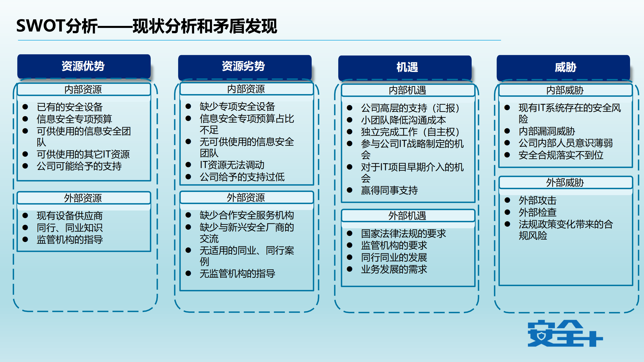 大企业、小IT中的信息安全平衡之道_ITIL之家(www.itilzj.com)_.PDF 第4页