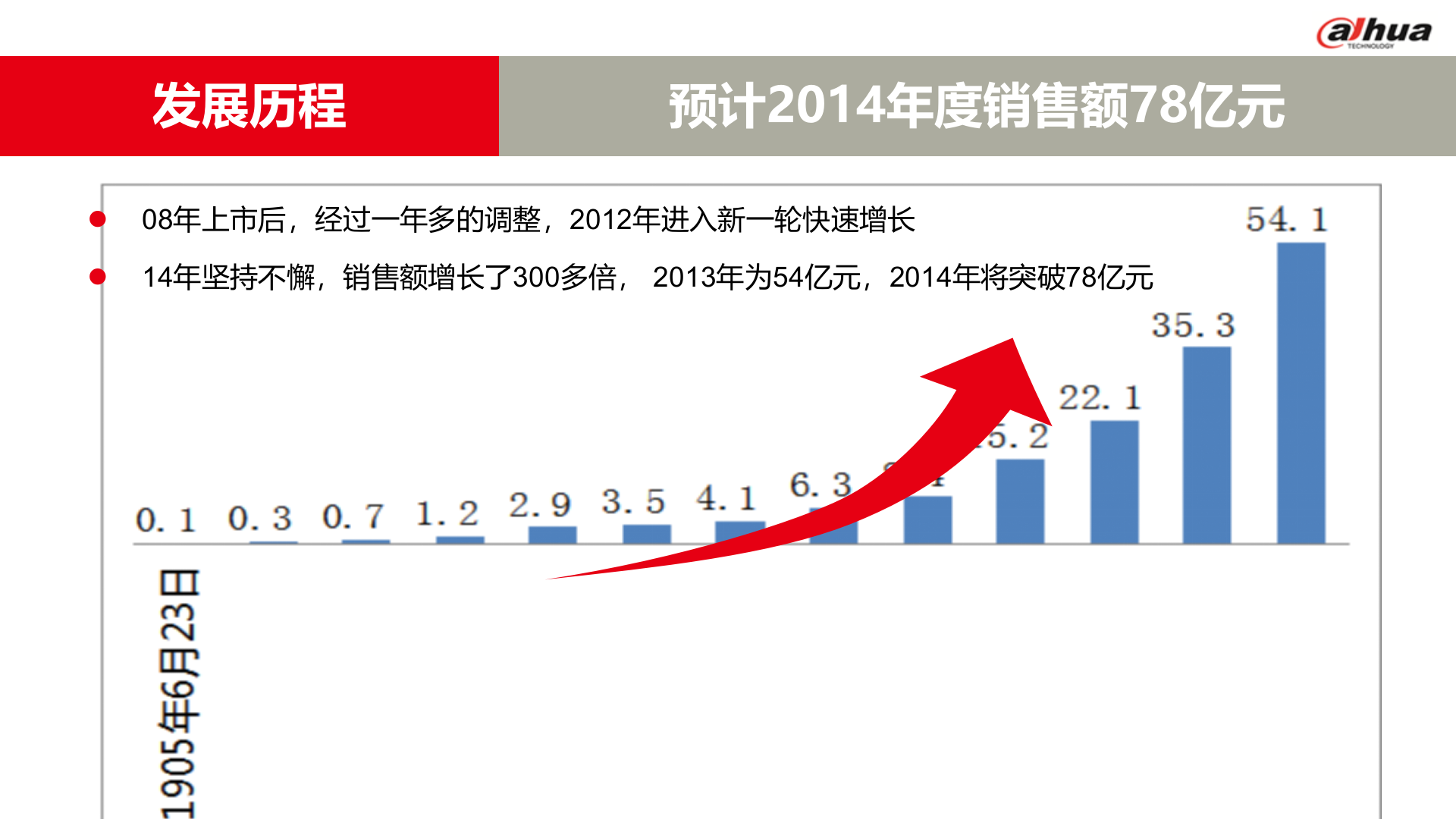 大华化工企业数字高清智能监控系统_ITIL之家(www.itilzj.com)_.PPT 第6页