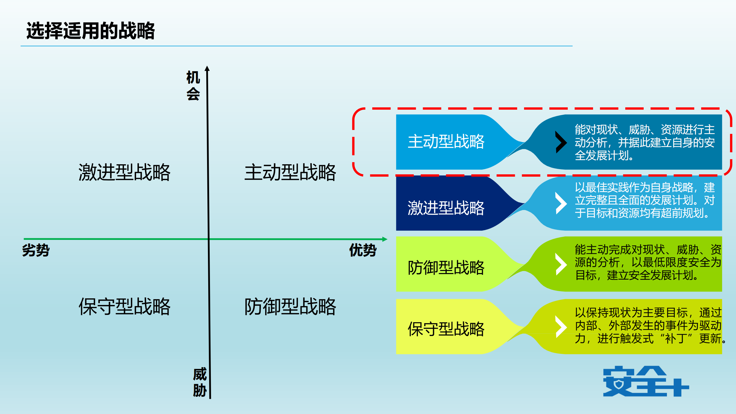大企业、小IT中的信息安全平衡之道_ITIL之家(www.itilzj.com)_.PDF 第5页