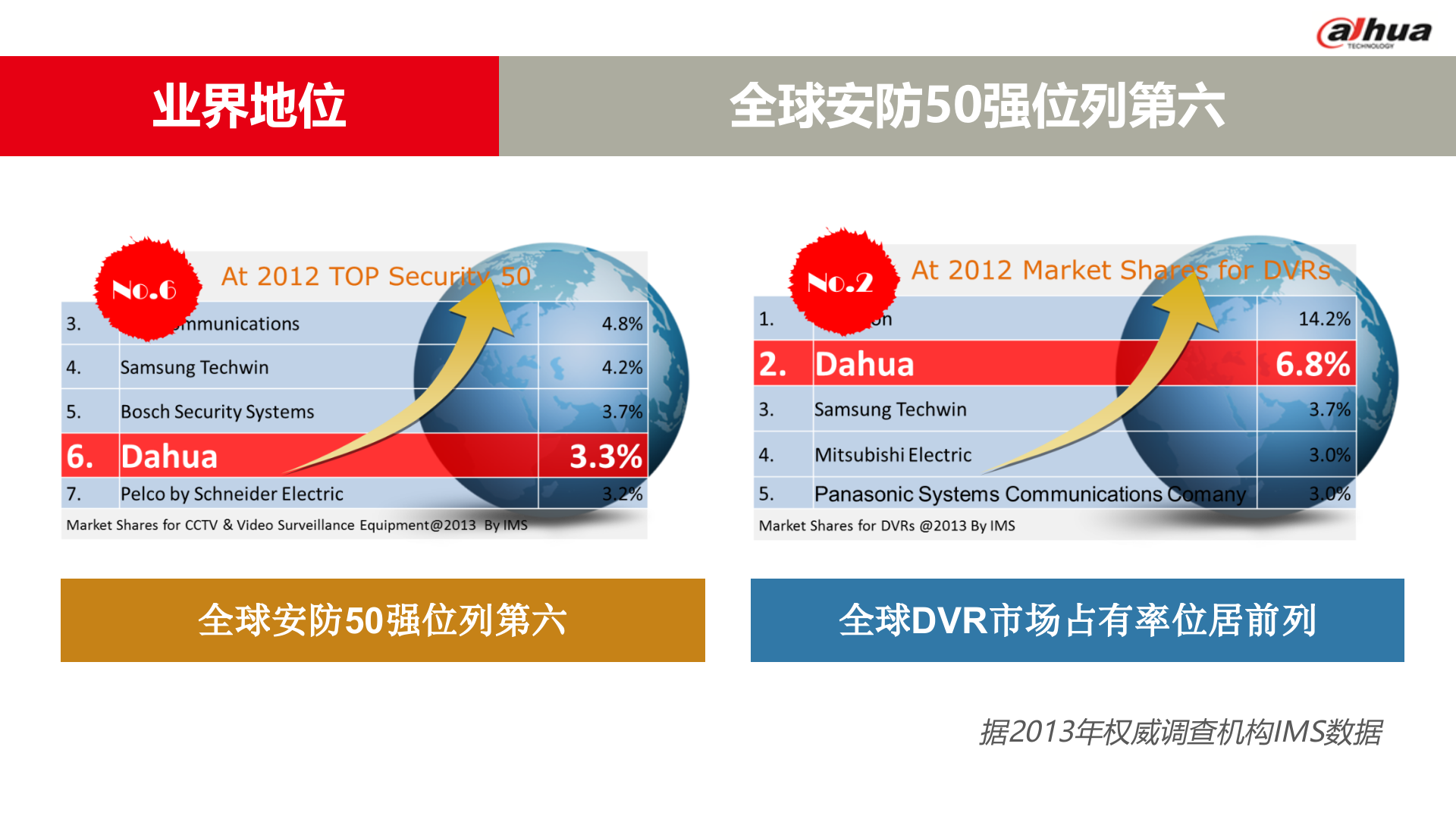 大华化工企业数字高清智能监控系统_ITIL之家(www.itilzj.com)_.PPT 第7页