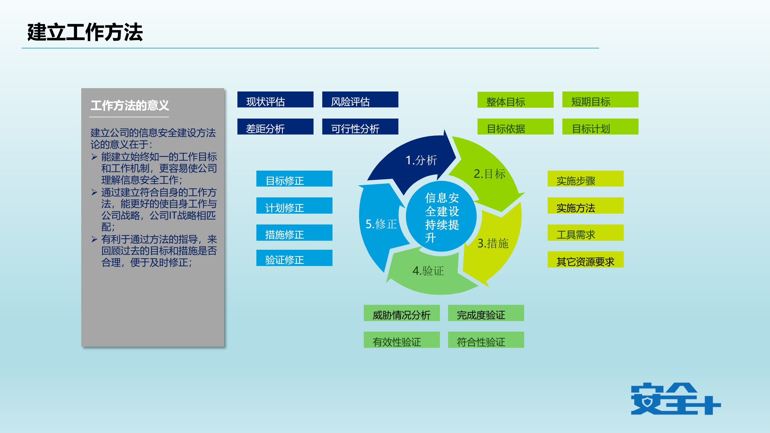 大企业、小IT中的信息安全平衡之道_ITIL之家(www.itilzj.com)_.PDF 第6页