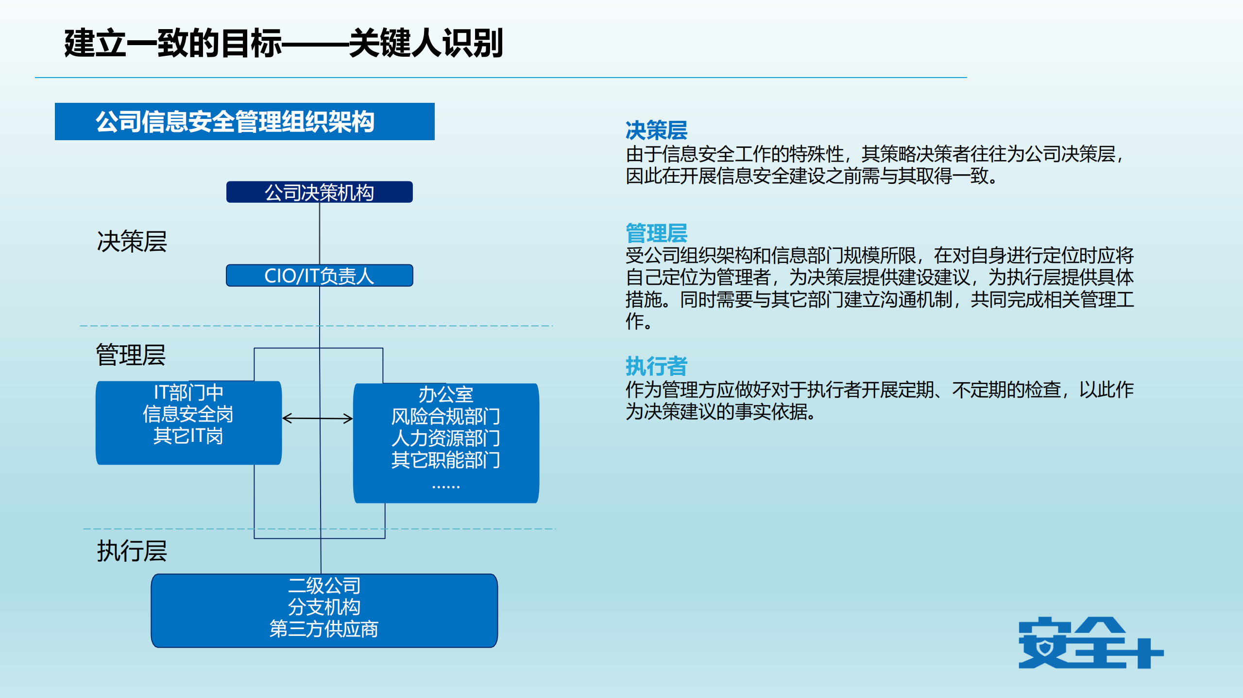 大企业、小IT中的信息安全平衡之道_ITIL之家(www.itilzj.com)_.PDF 第7页