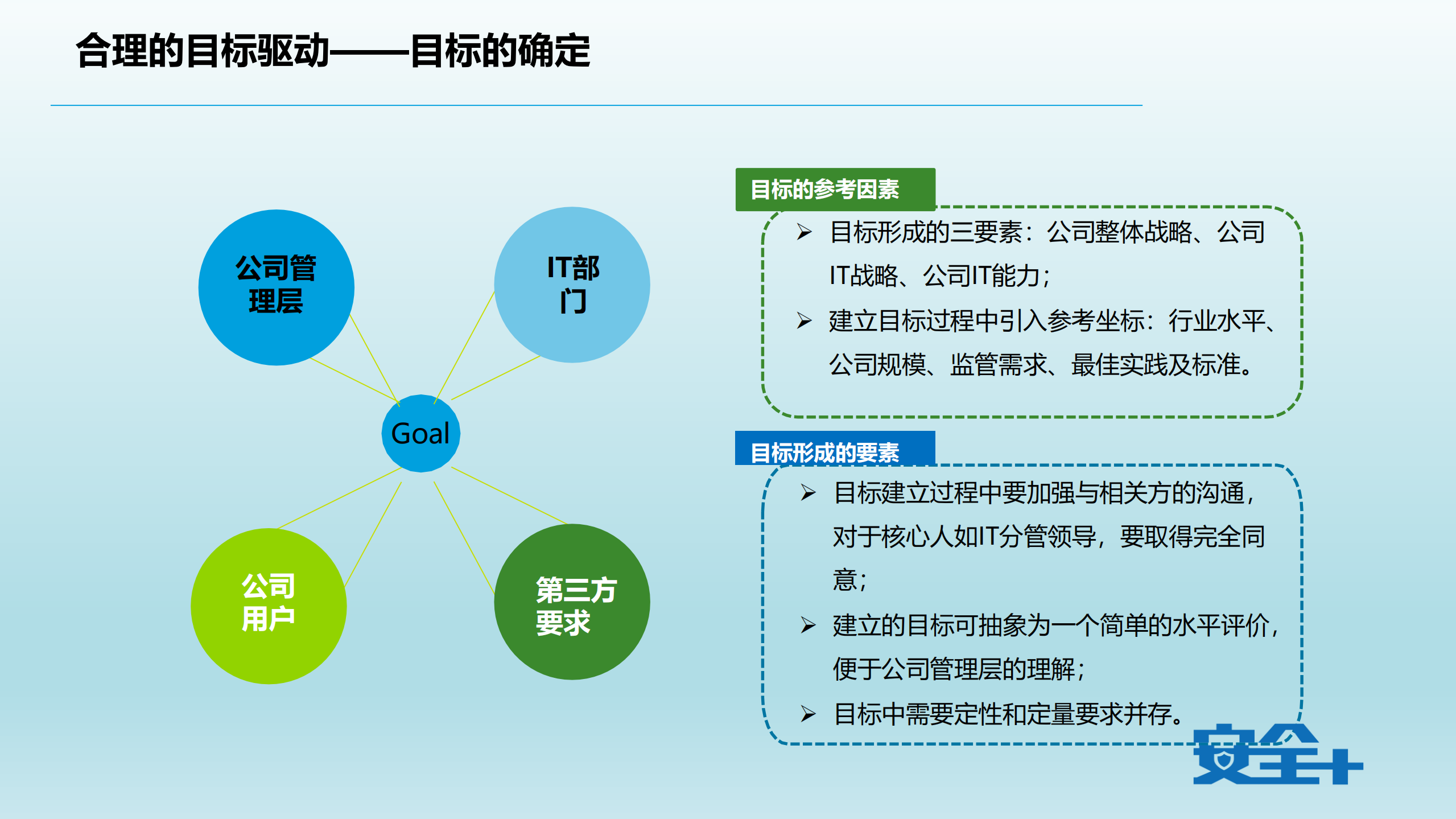 大企业、小IT中的信息安全平衡之道_ITIL之家(www.itilzj.com)_.PDF 第8页