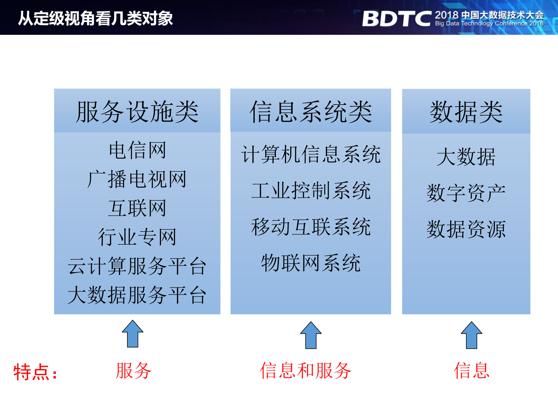 大数据安全等级保护的挑战与应对_ITIL之家(www.itilzj.com)_.PDF 第4页