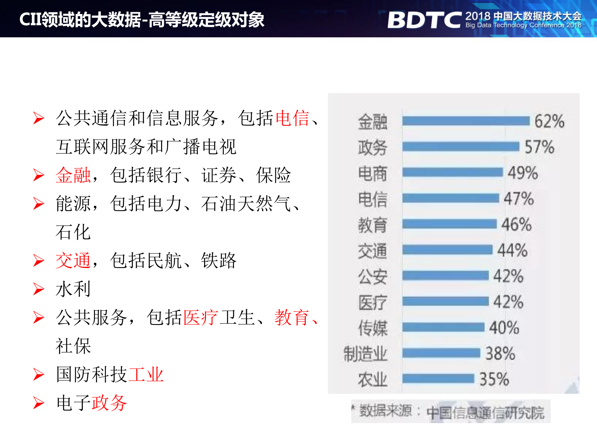 大数据安全等级保护的挑战与应对_ITIL之家(www.itilzj.com)_.PDF 第5页