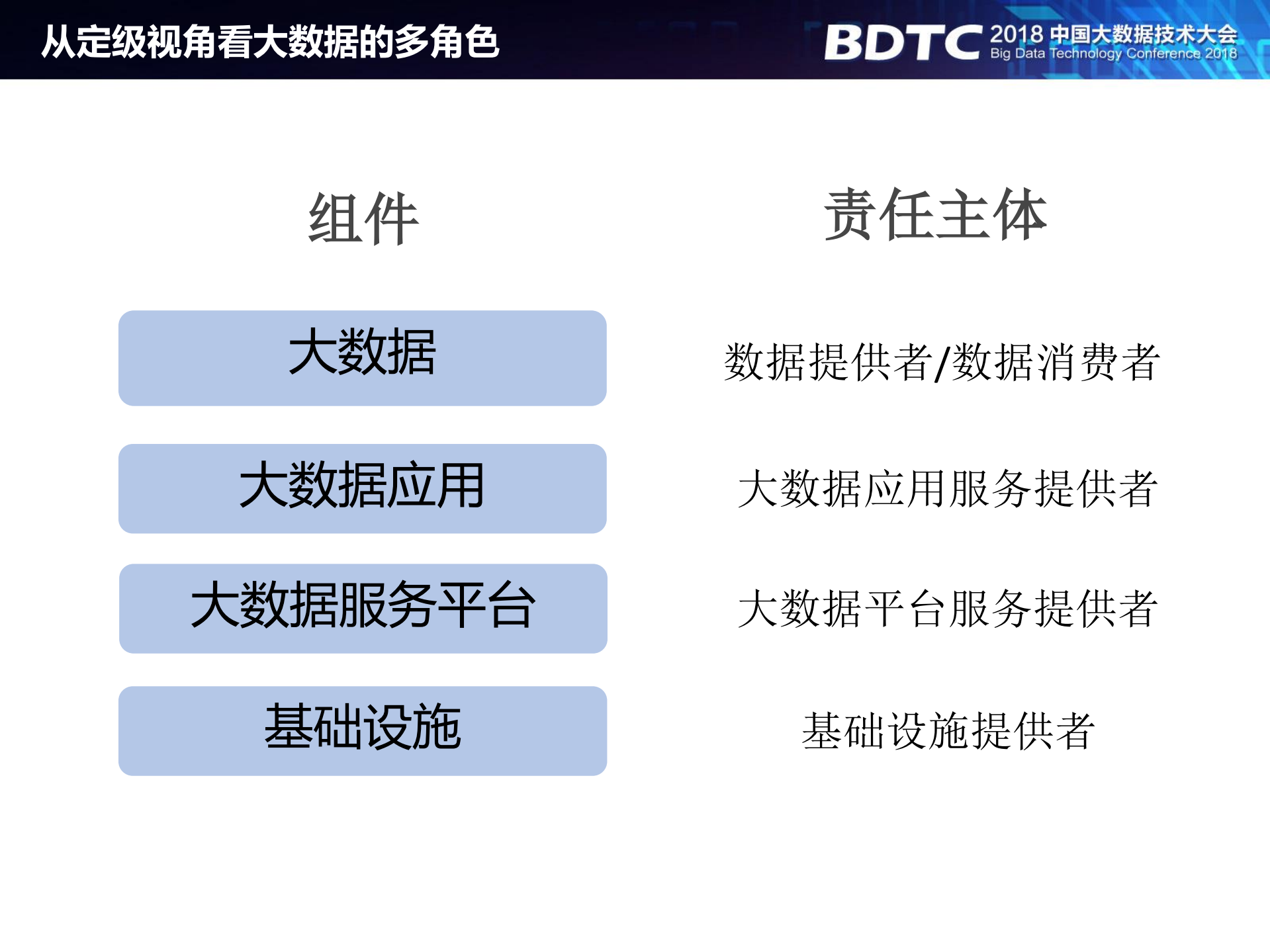 大数据安全等级保护的挑战与应对_ITIL之家(www.itilzj.com)_.PDF 第7页
