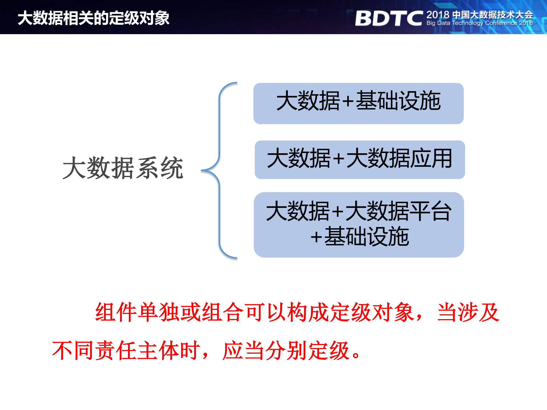 大数据安全等级保护的挑战与应对_ITIL之家(www.itilzj.com)_.PDF 第8页