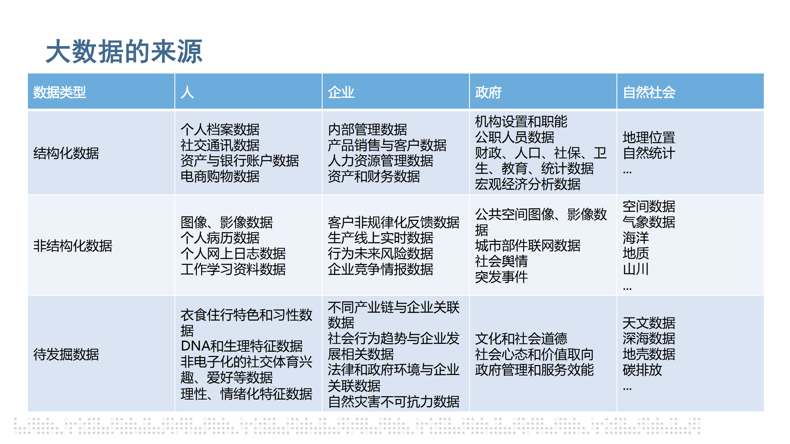 大数据安全基础_ITIL之家(www.itilzj.com)_.PDF 第5页