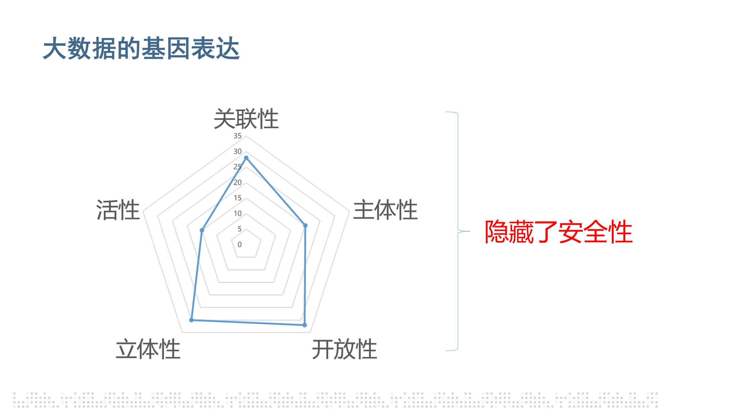 大数据安全基础_ITIL之家(www.itilzj.com)_.PDF 第6页