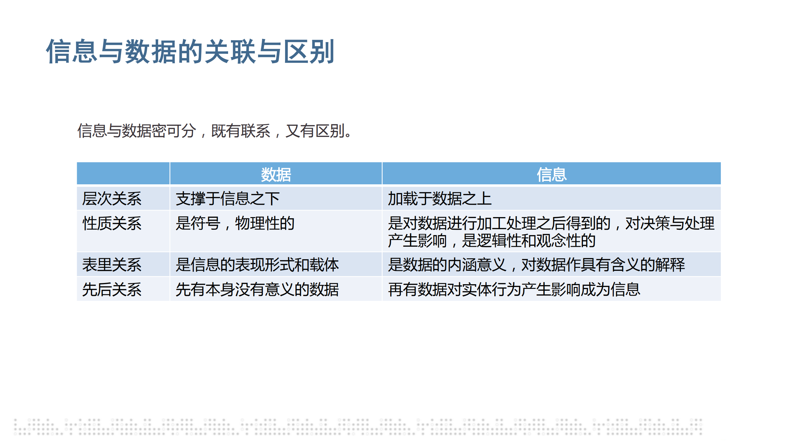 大数据安全基础_ITIL之家(www.itilzj.com)_.PDF 第7页