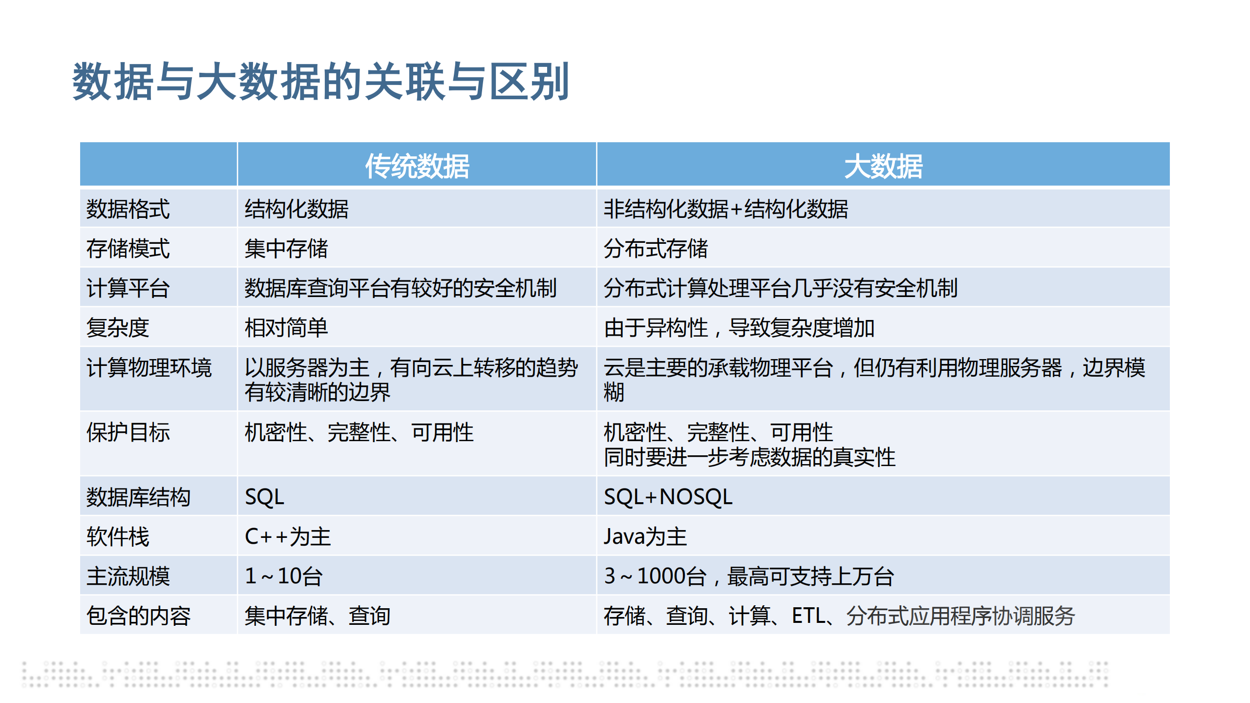 大数据安全基础_ITIL之家(www.itilzj.com)_.PDF 第8页