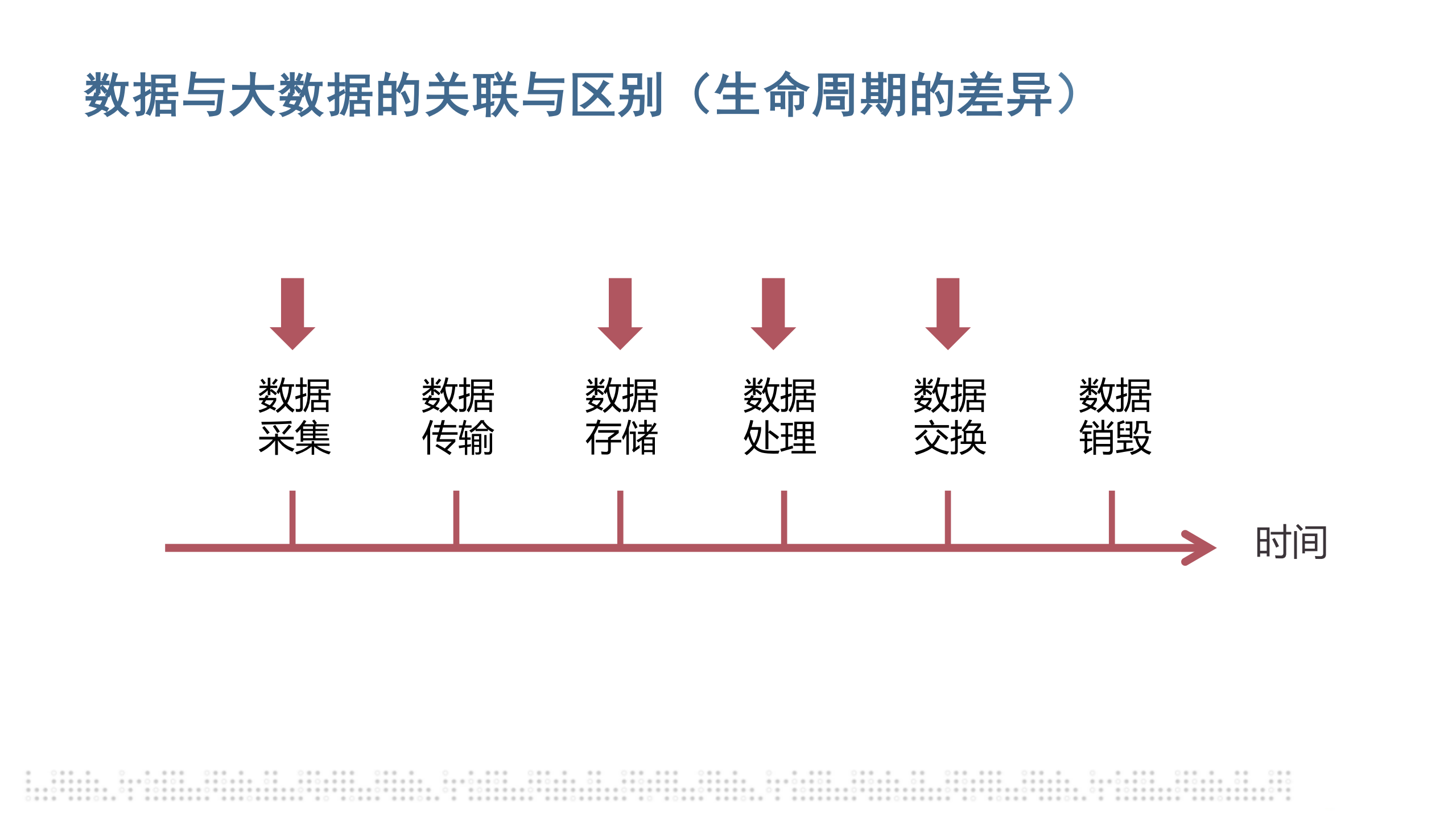 大数据安全基础_ITIL之家(www.itilzj.com)_.PDF 第9页
