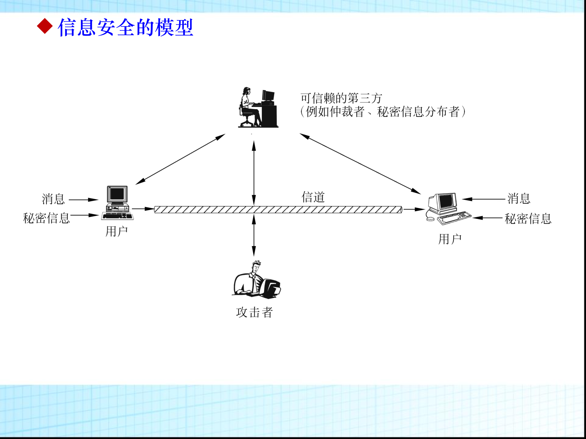 大数据安全及隐私_ITIL之家(www.itilzj.com)_.PPTX 第5页