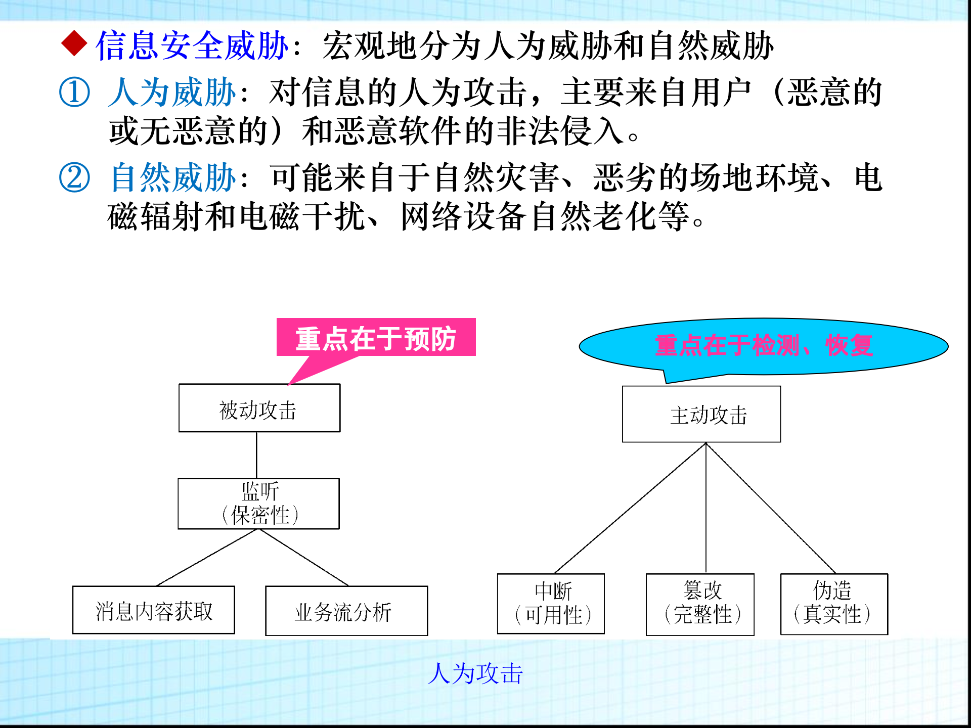 大数据安全及隐私_ITIL之家(www.itilzj.com)_.PPTX 第6页