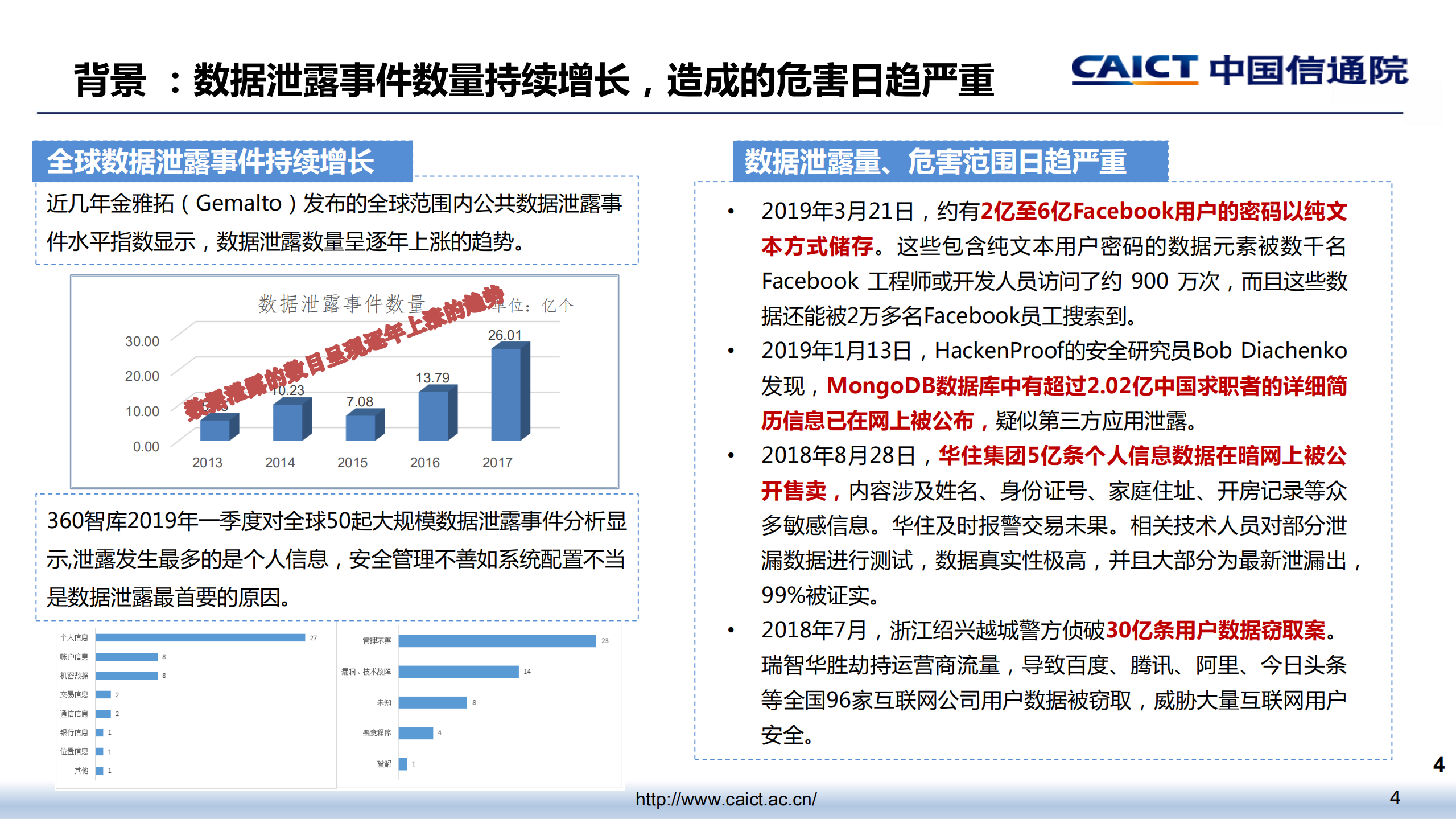 大数据安全技术与防护体系_ITIL之家(www.itilzj.com)_.PDF 第4页