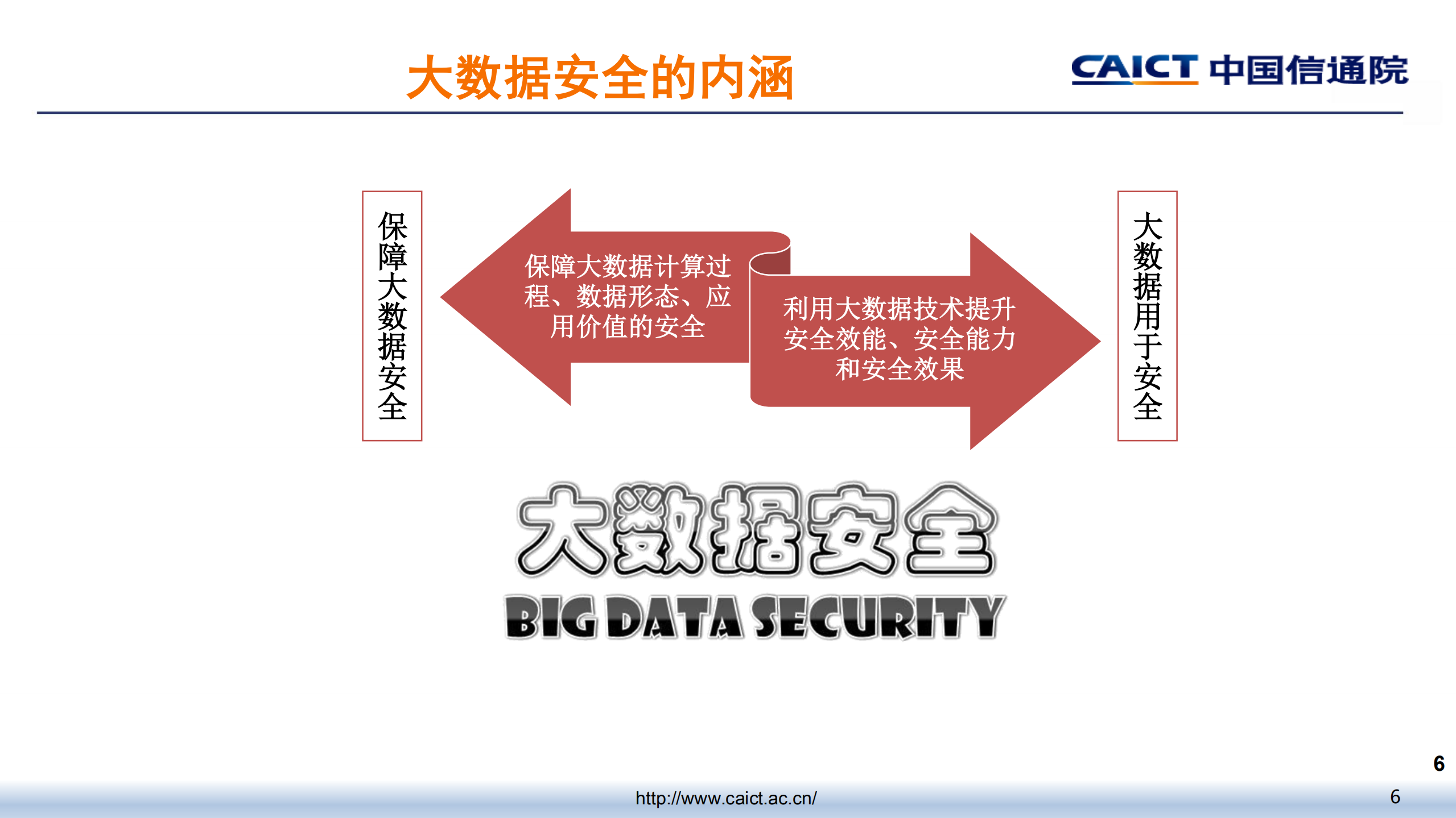 大数据安全技术与防护体系_ITIL之家(www.itilzj.com)_.PDF 第6页